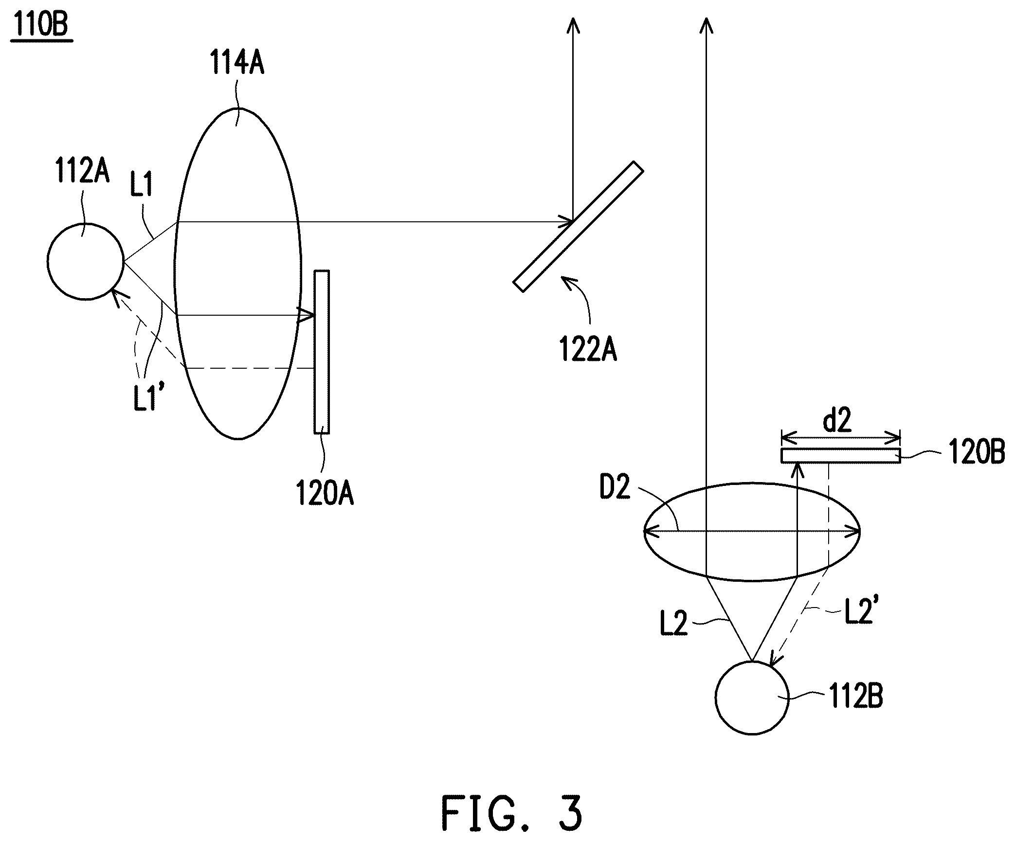 Patent US12359789 Figure 3 – Illuminating device having two light sources generating different etendues and respective light receivers and display device