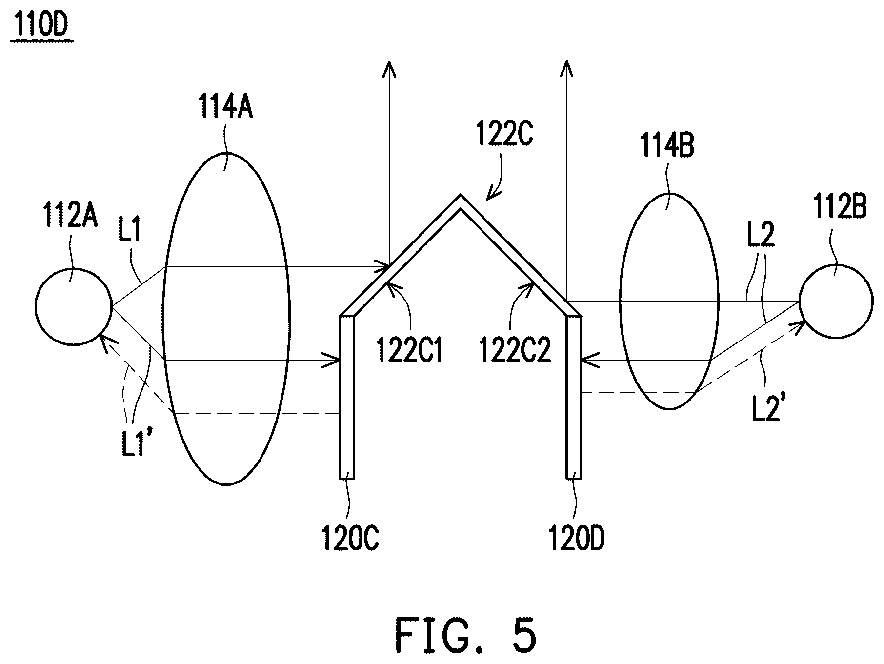 Patent US12359789 Figure 5 – Illuminating device having two light sources generating different etendues and respective light receivers and display device