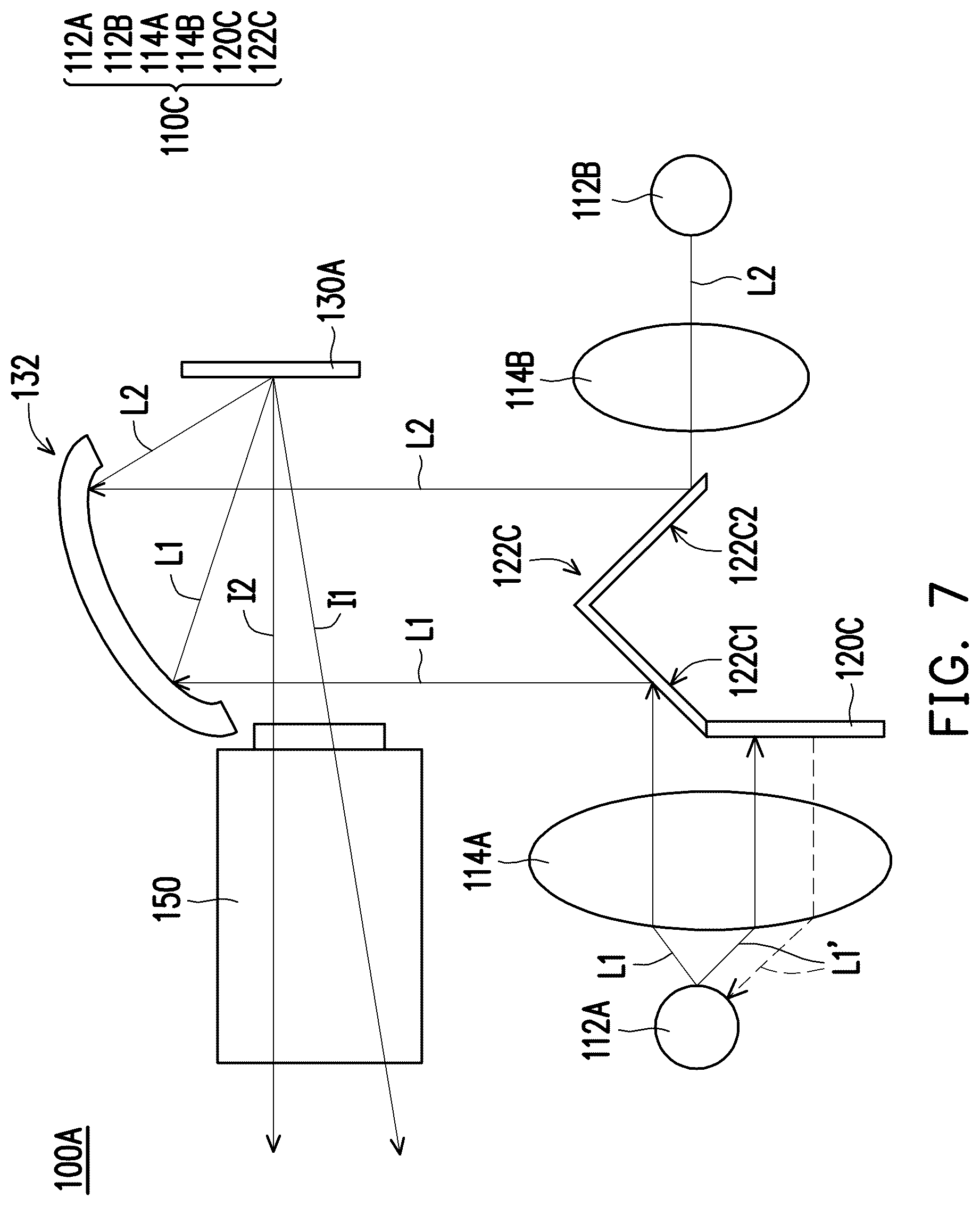 Patent US12359789 Figure 7 – Illuminating device having two light sources generating different etendues and respective light receivers and display device