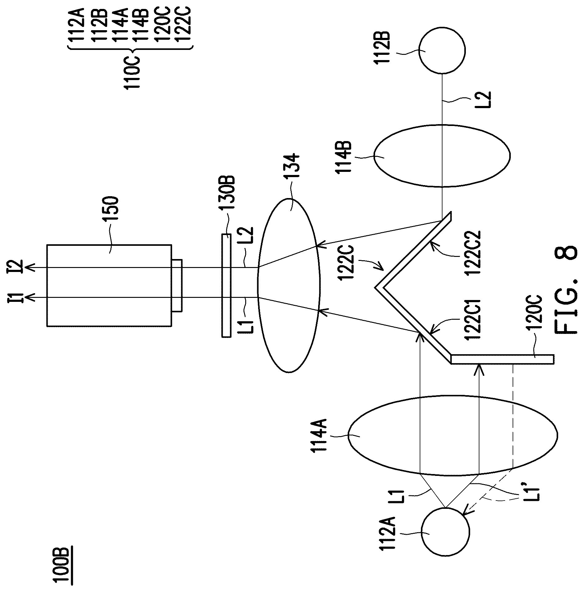 Patent US12359789 Figure 8 – Illuminating device having two light sources generating different etendues and respective light receivers and display device