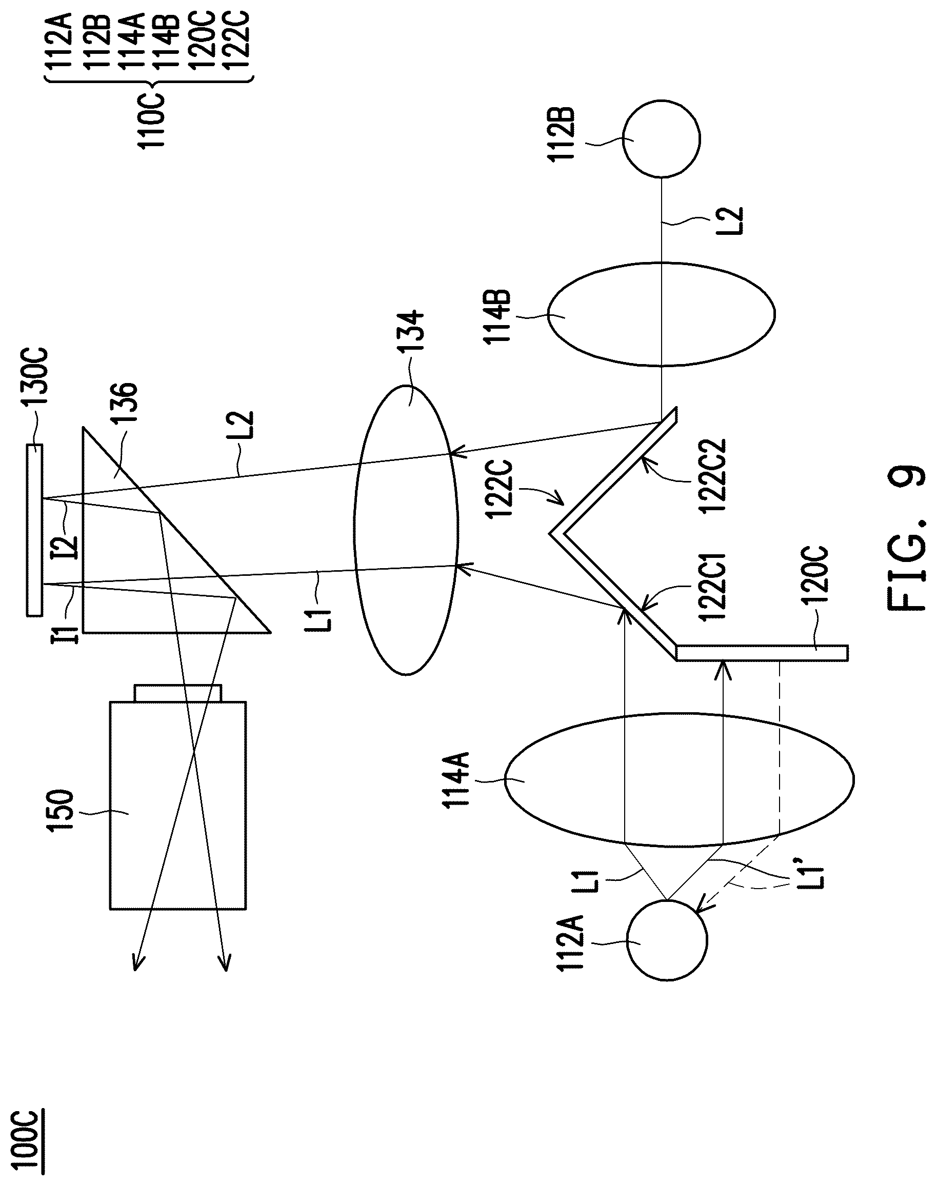 Patent US12359789 Figure 9 – Illuminating device having two light sources generating different etendues and respective light receivers and display device