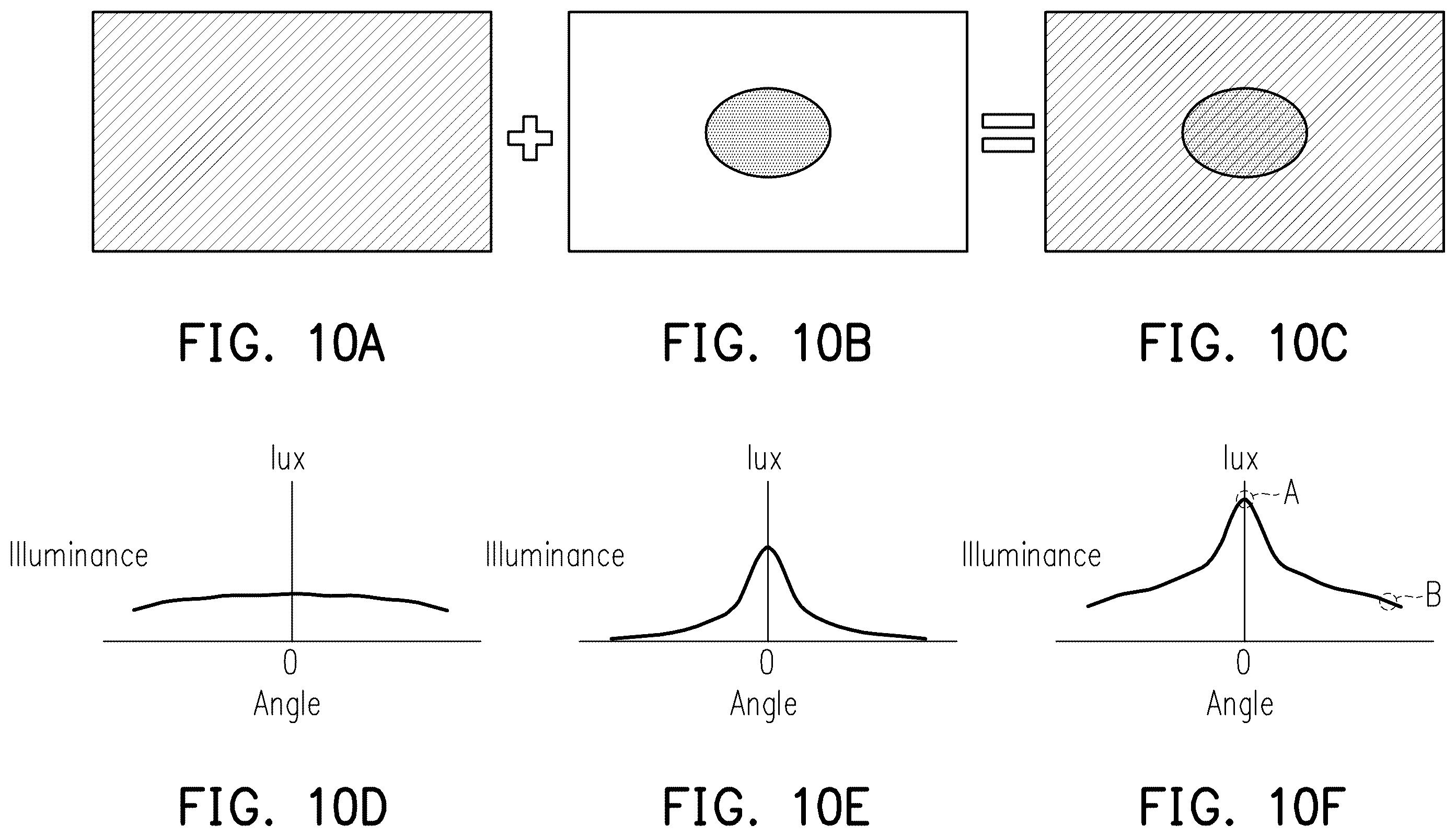 Patent US12359789 Figure 10 – Illuminating device having two light sources generating different etendues and respective light receivers and display device