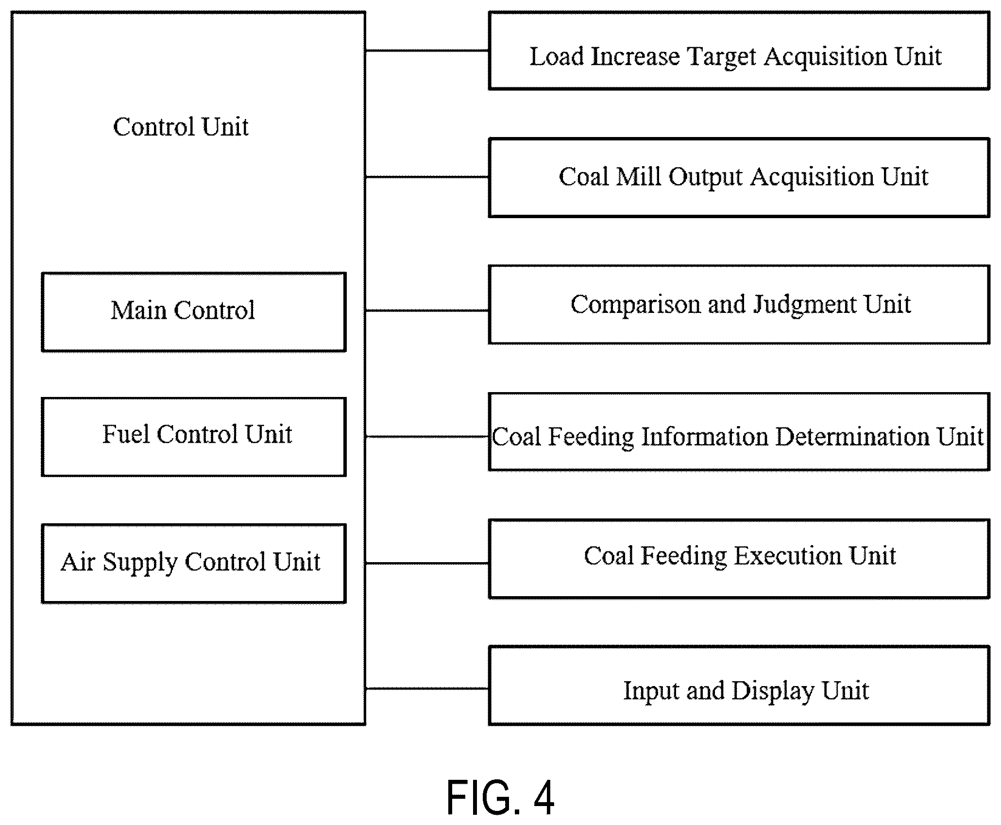 Patent US12359806 Figure 4 – Control method and system for small pulverized coal silo feeding