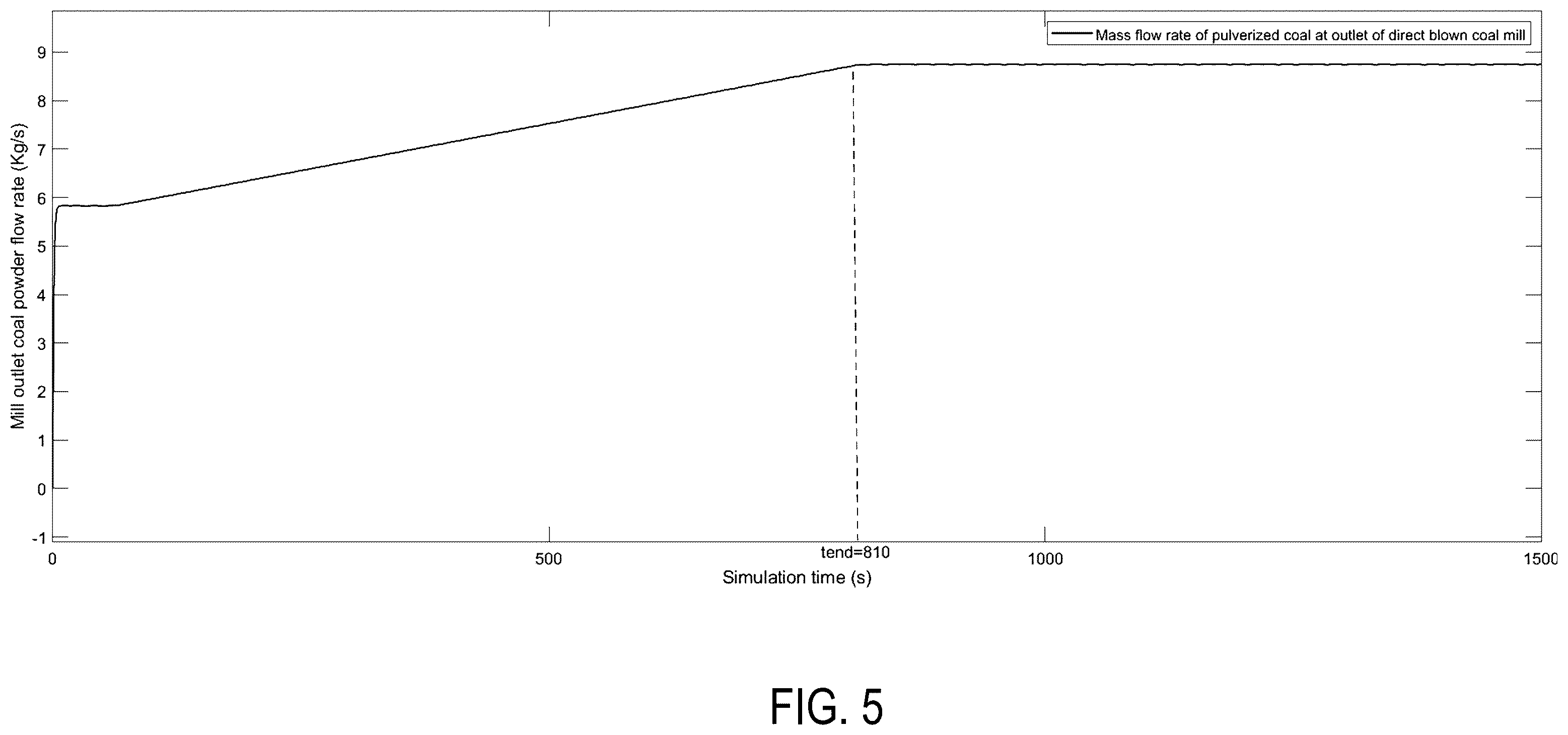 Patent US12359806 Figure 5 – Control method and system for small pulverized coal silo feeding