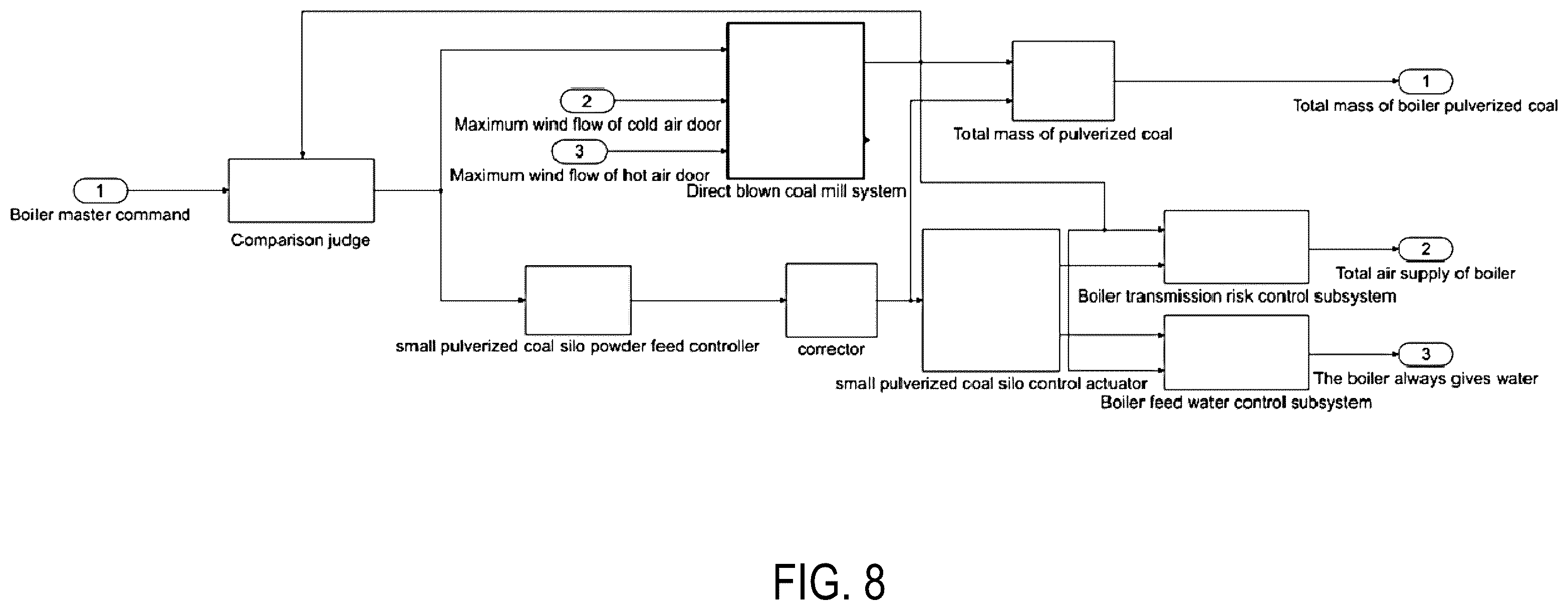 Patent US12359806 Figure 7 – Control method and system for small pulverized coal silo feeding
