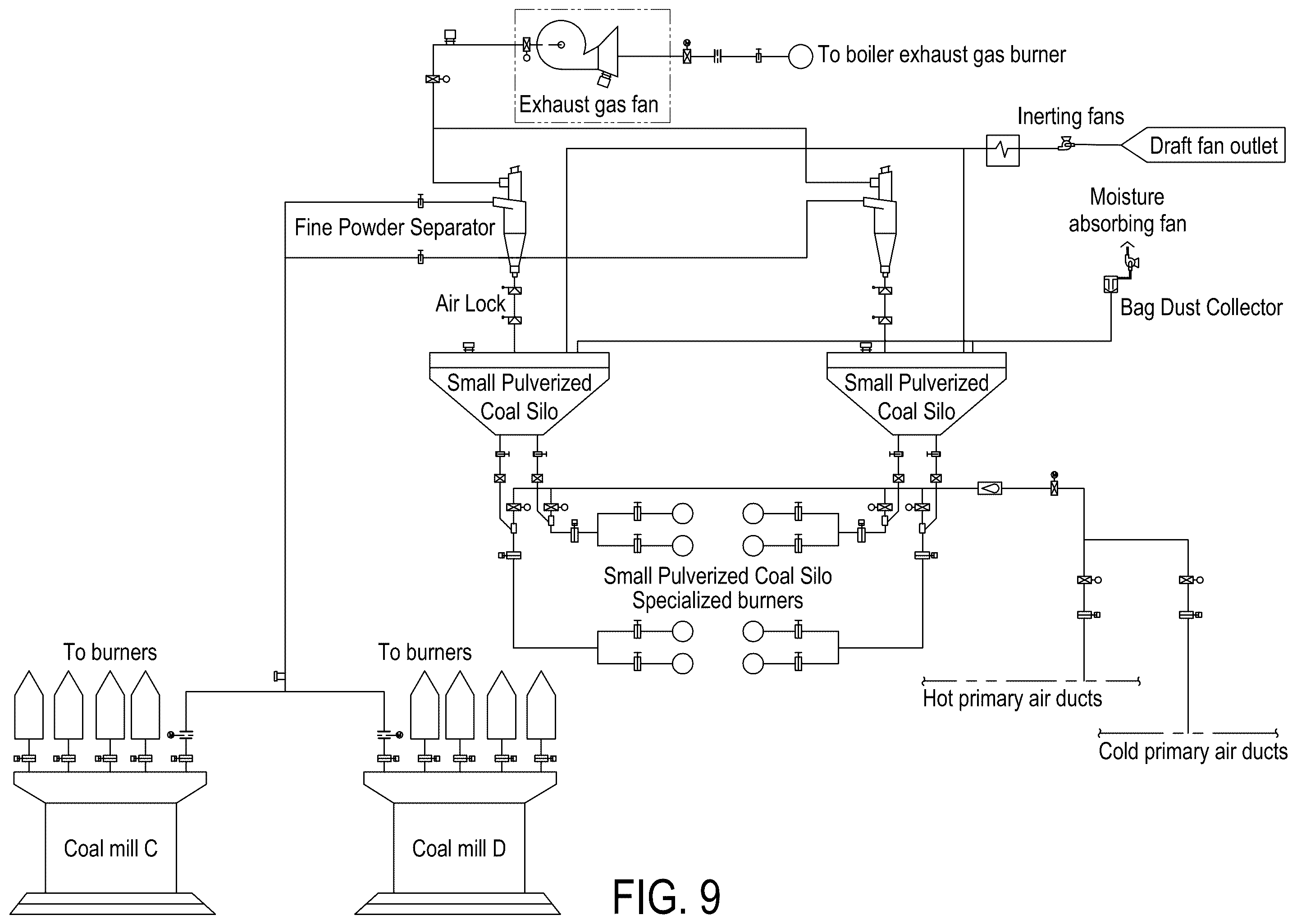 Patent US12359806 Figure 8 – Control method and system for small pulverized coal silo feeding