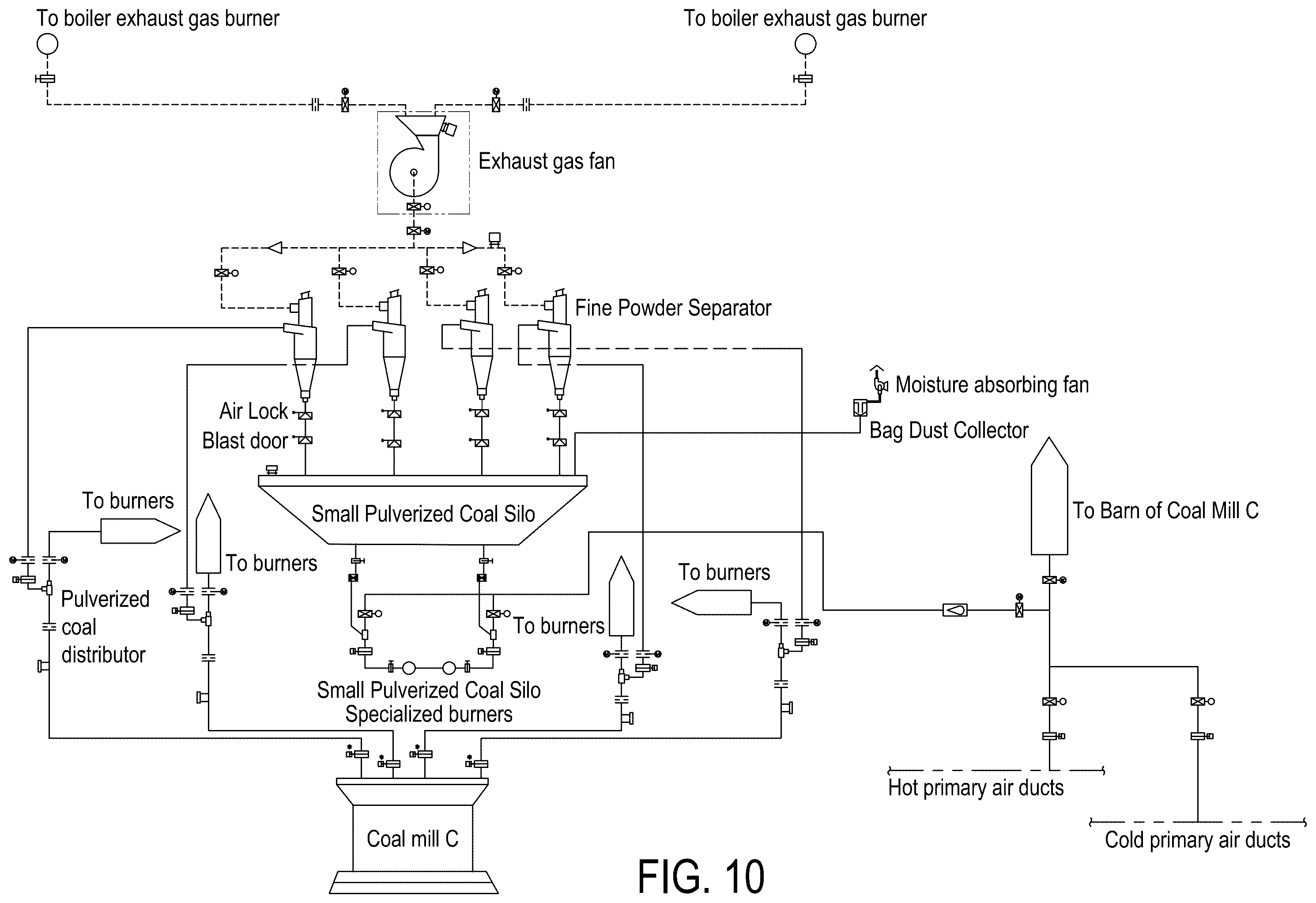 Patent US12359806 Figure 9 – Control method and system for small pulverized coal silo feeding