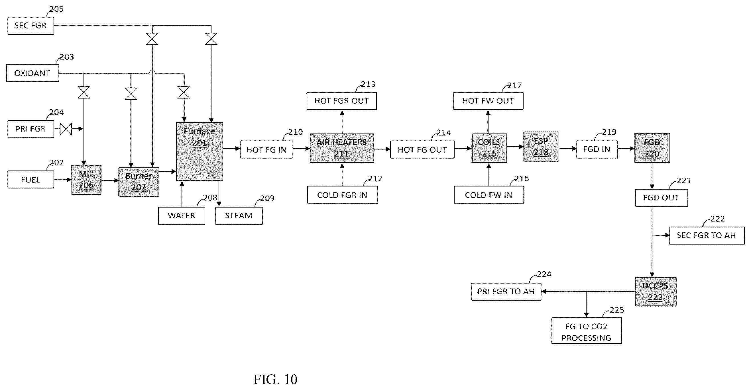 Patent US12359807 Figure 11 – Combustion system comprising an annular shroud burner