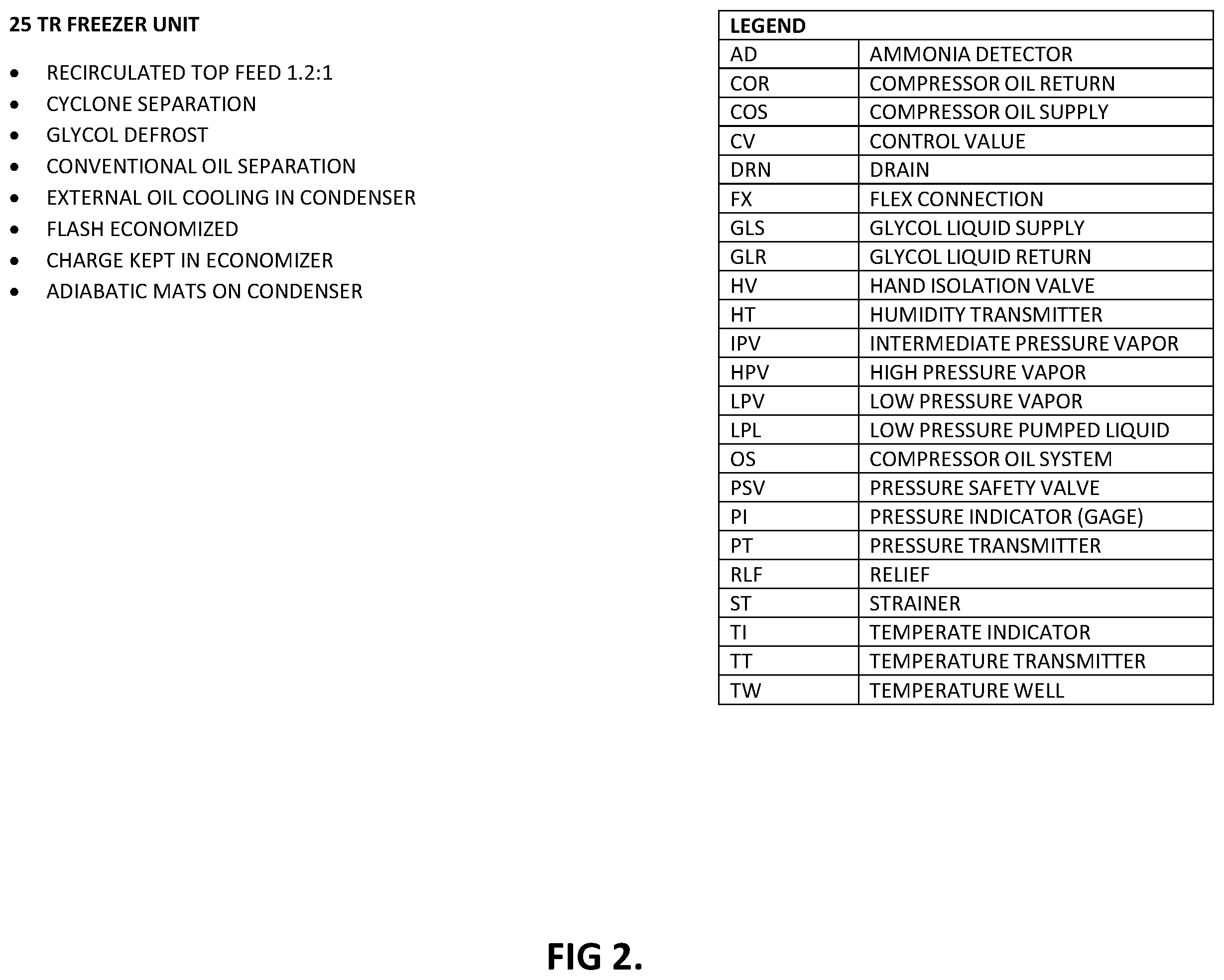 Patent US12359828 Figure 2 – Low charge packaged ammonia refrigeration system with evaporative condenser