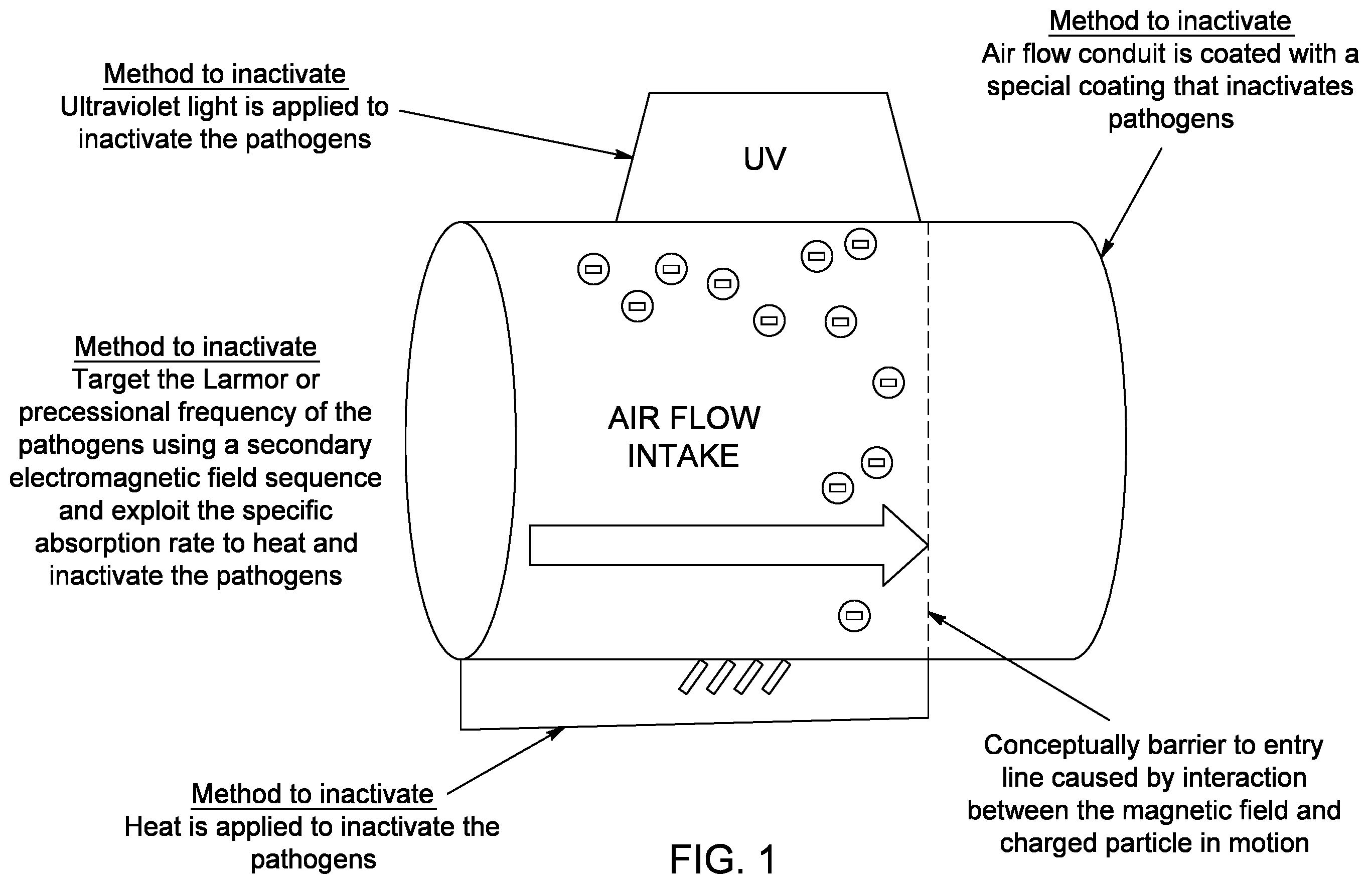 Patent US12359829 Figure 1 – Treatment of air streams with electromagnetic removal of viruses and charged pathogens