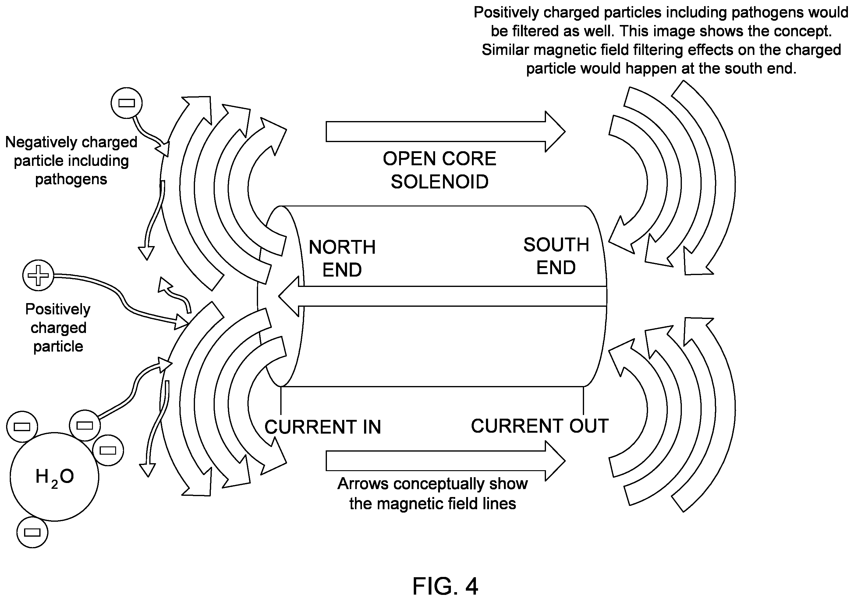 Patent US12359829 Figure 4 – Treatment of air streams with electromagnetic removal of viruses and charged pathogens