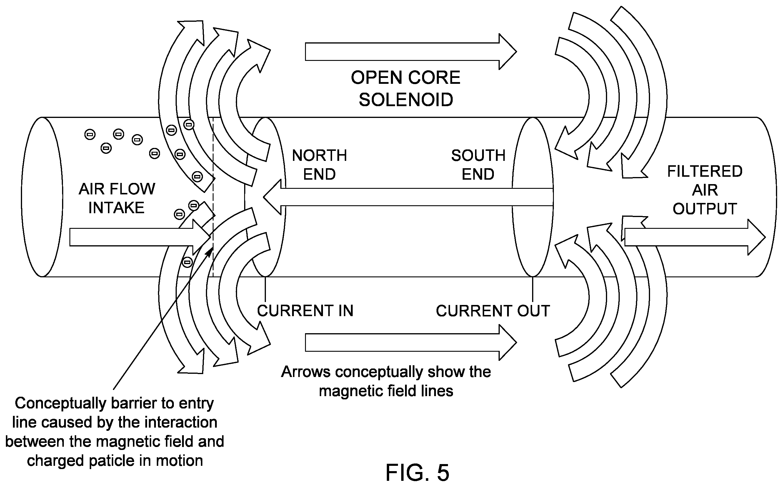 Patent US12359829 Figure 5 – Treatment of air streams with electromagnetic removal of viruses and charged pathogens