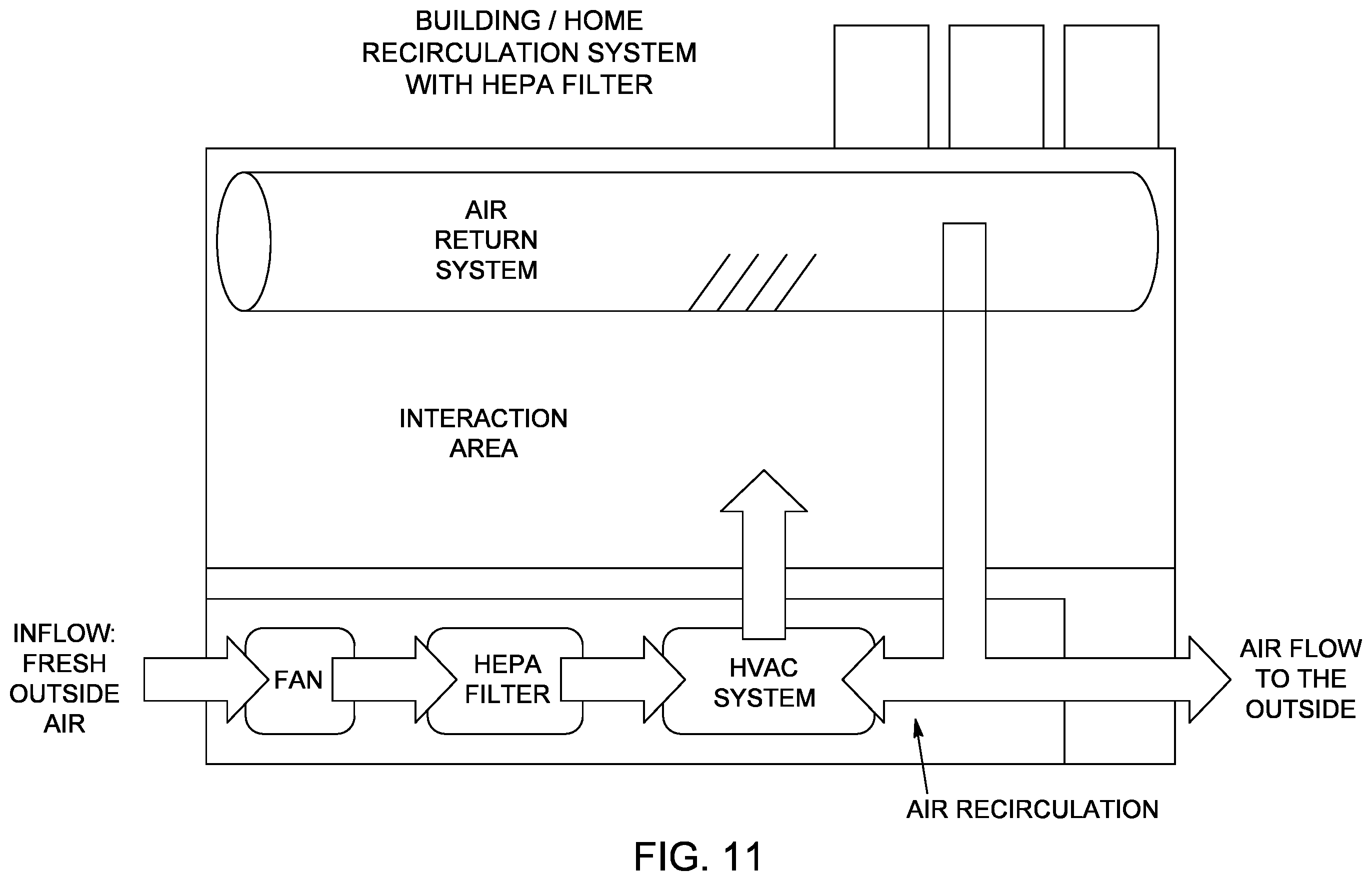 Patent US12359829 Figure 11 – Treatment of air streams with electromagnetic removal of viruses and charged pathogens