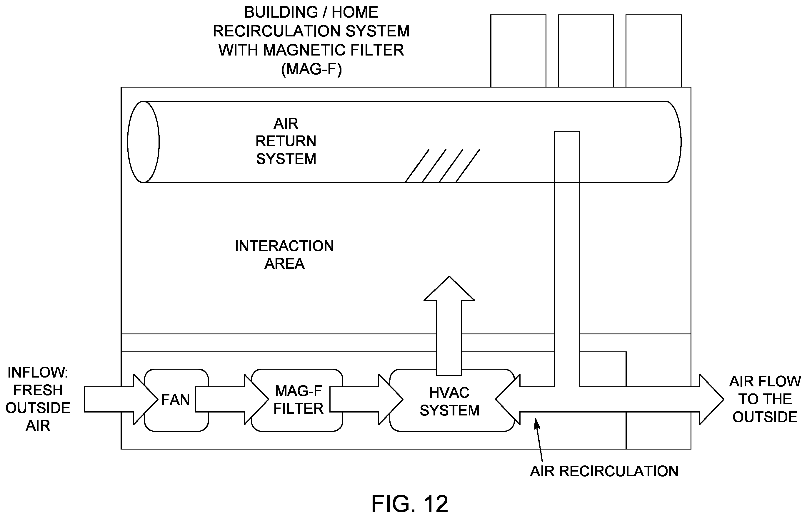 Patent US12359829 Figure 12 – Treatment of air streams with electromagnetic removal of viruses and charged pathogens