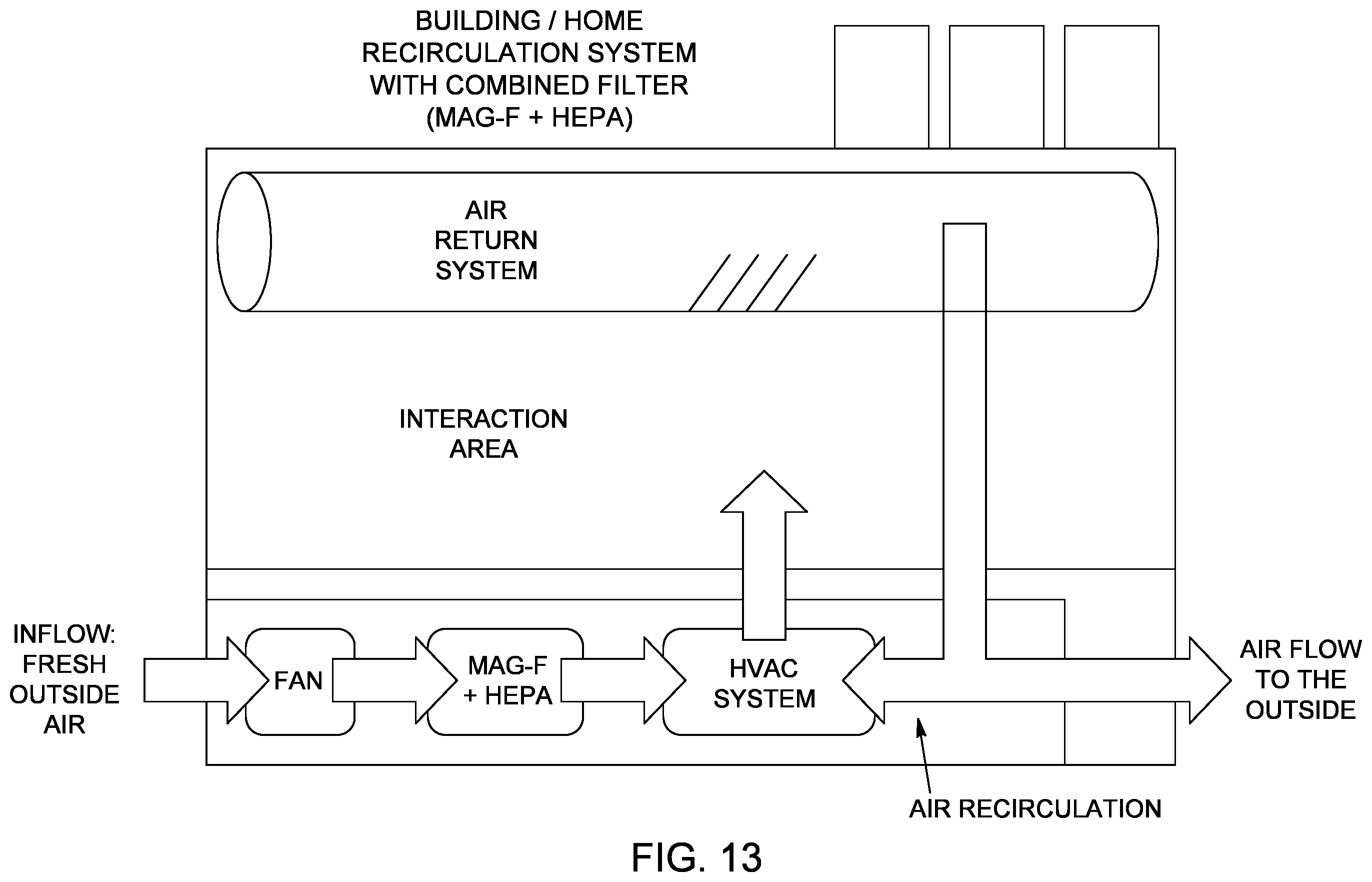 Patent US12359829 Figure 13 – Treatment of air streams with electromagnetic removal of viruses and charged pathogens