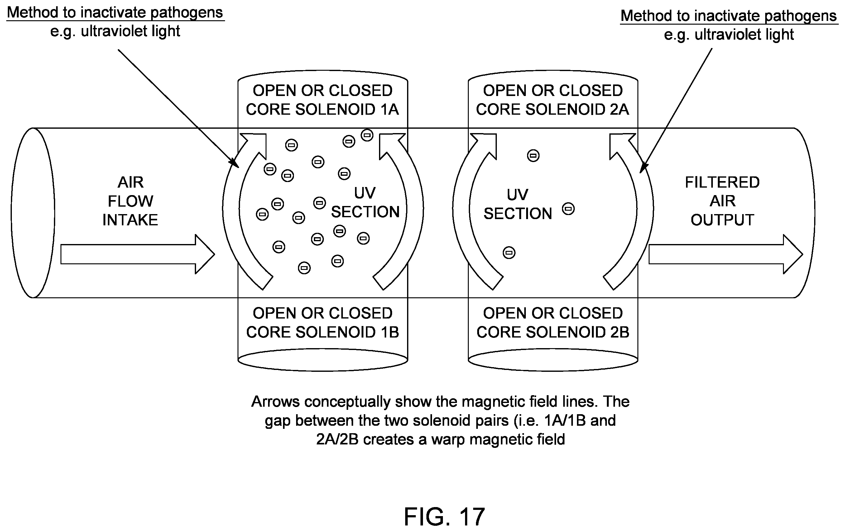 Patent US12359829 Figure 17 – Treatment of air streams with electromagnetic removal of viruses and charged pathogens