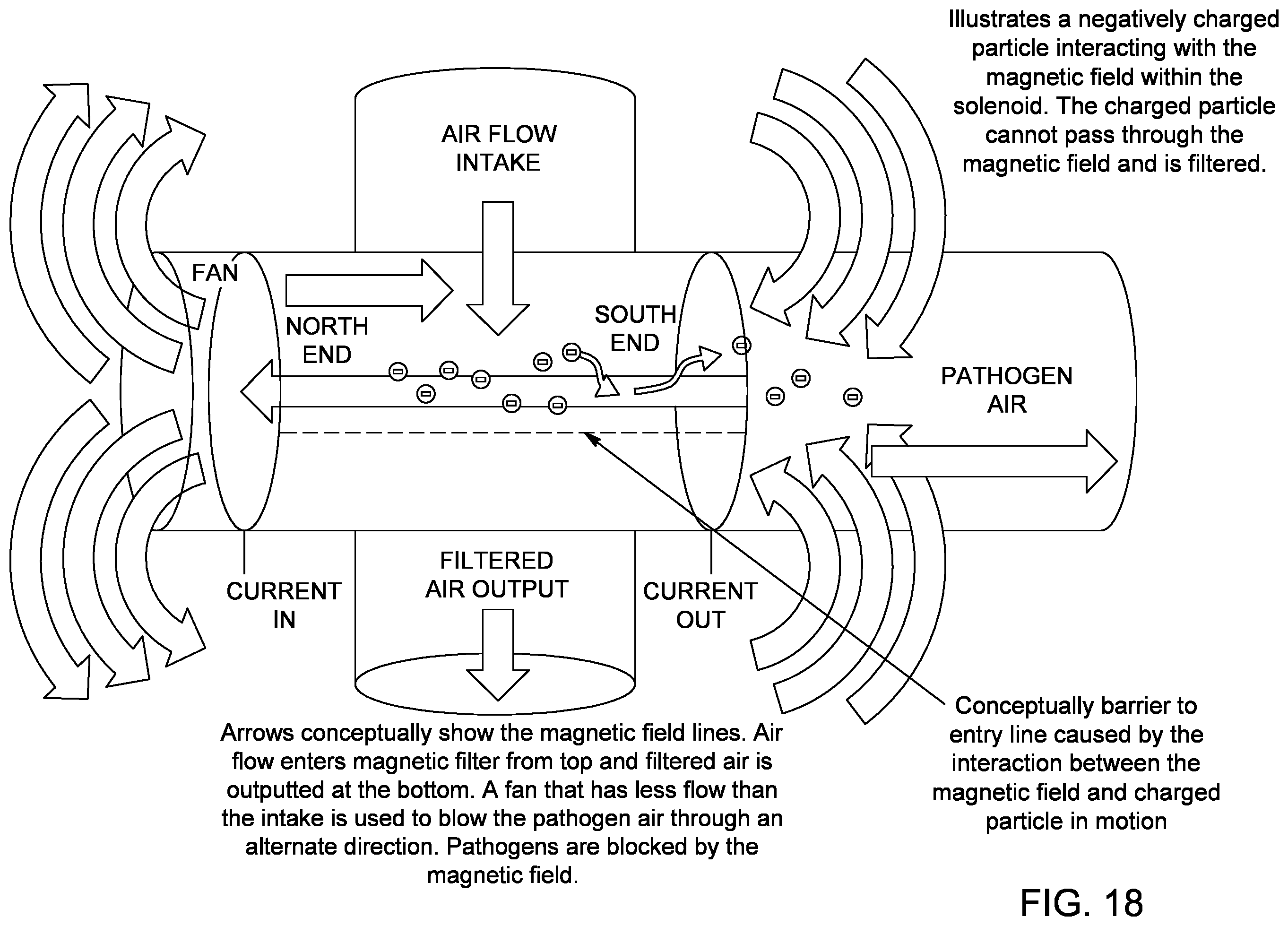 Patent US12359829 Figure 18 – Treatment of air streams with electromagnetic removal of viruses and charged pathogens