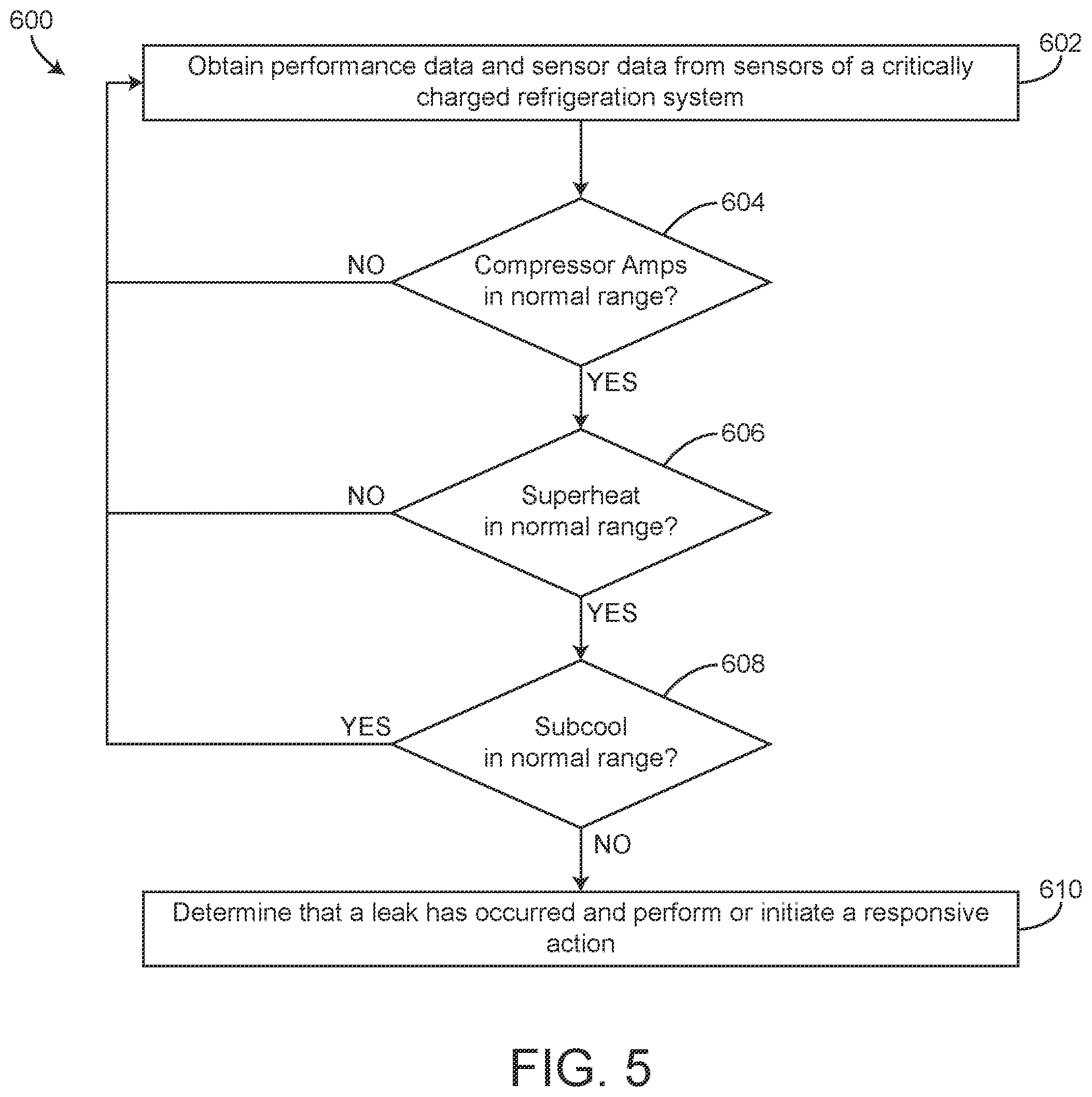 Patent US12359830 Figure 5 – Systems and methods for predicting refrigerant leakage of a critically charged HVAC/Refrigeration system