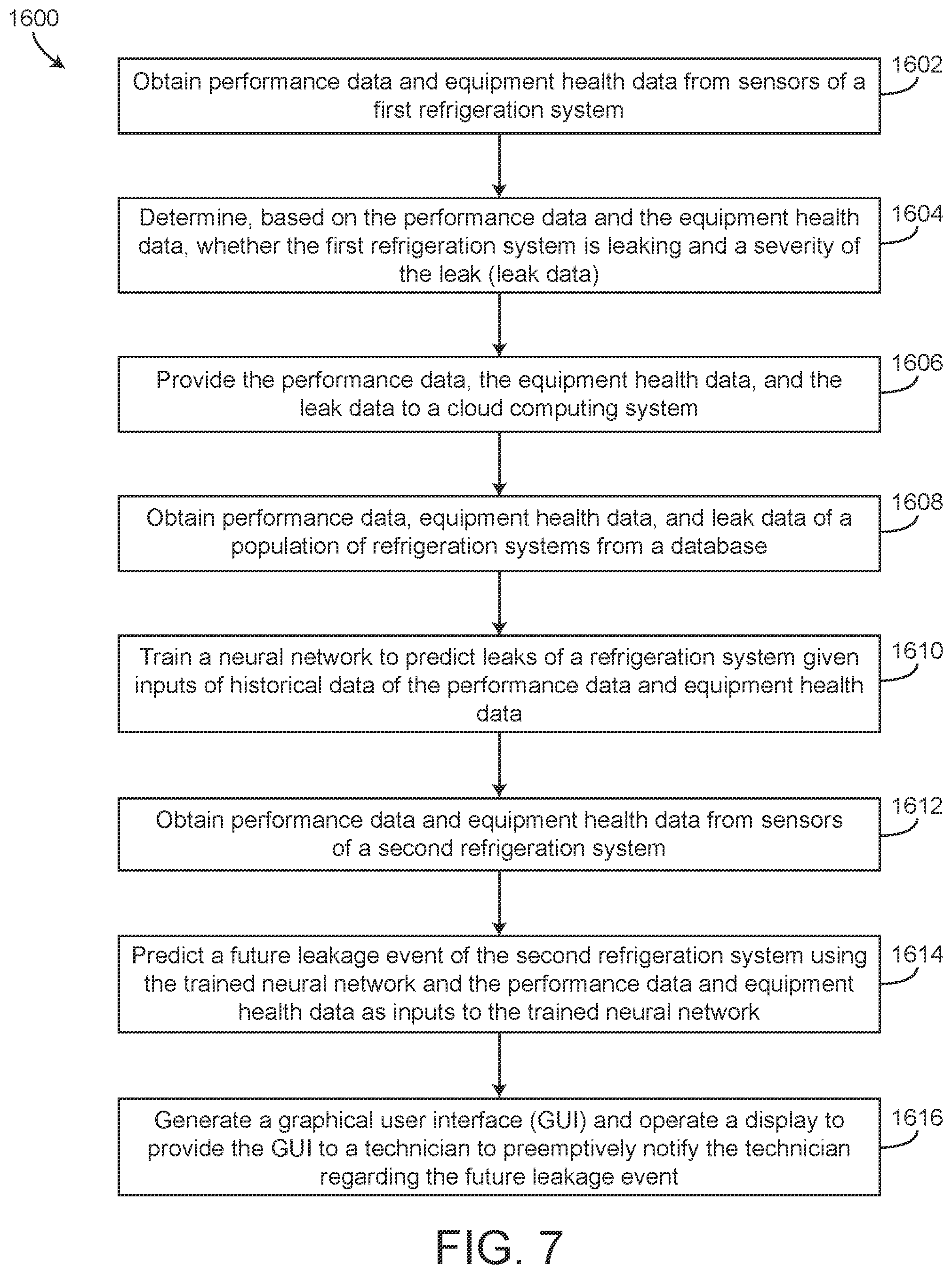Patent US12359830 Figure 7 – Systems and methods for predicting refrigerant leakage of a critically charged HVAC/Refrigeration system