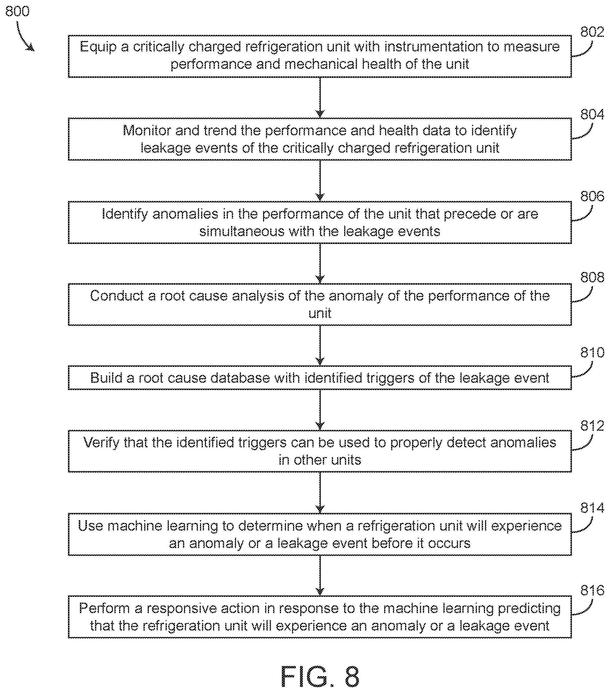 Patent US12359830 Figure 8 – Systems and methods for predicting refrigerant leakage of a critically charged HVAC/Refrigeration system