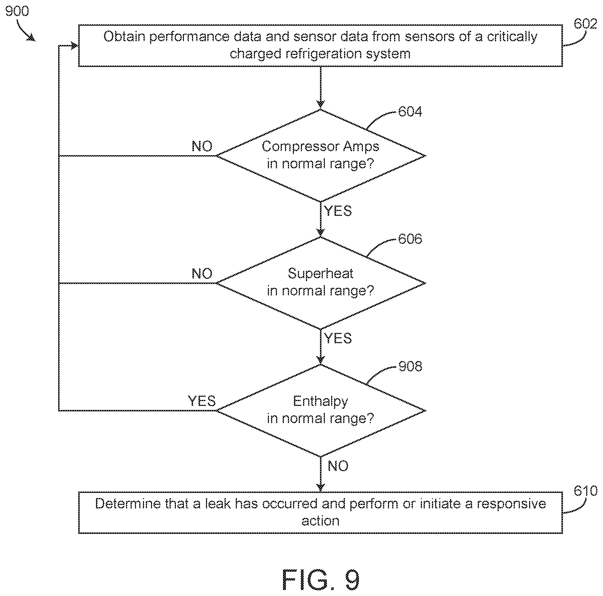 Patent US12359830 Figure 9 – Systems and methods for predicting refrigerant leakage of a critically charged HVAC/Refrigeration system