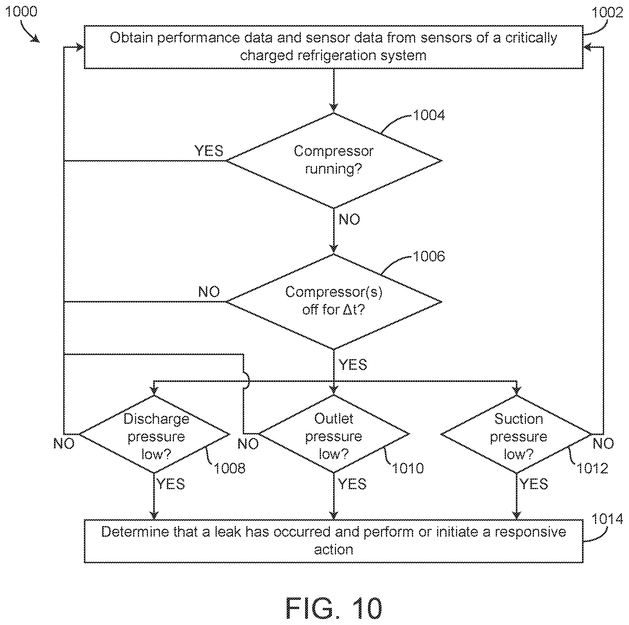 Patent US12359830 Figure 10 – Systems and methods for predicting refrigerant leakage of a critically charged HVAC/Refrigeration system