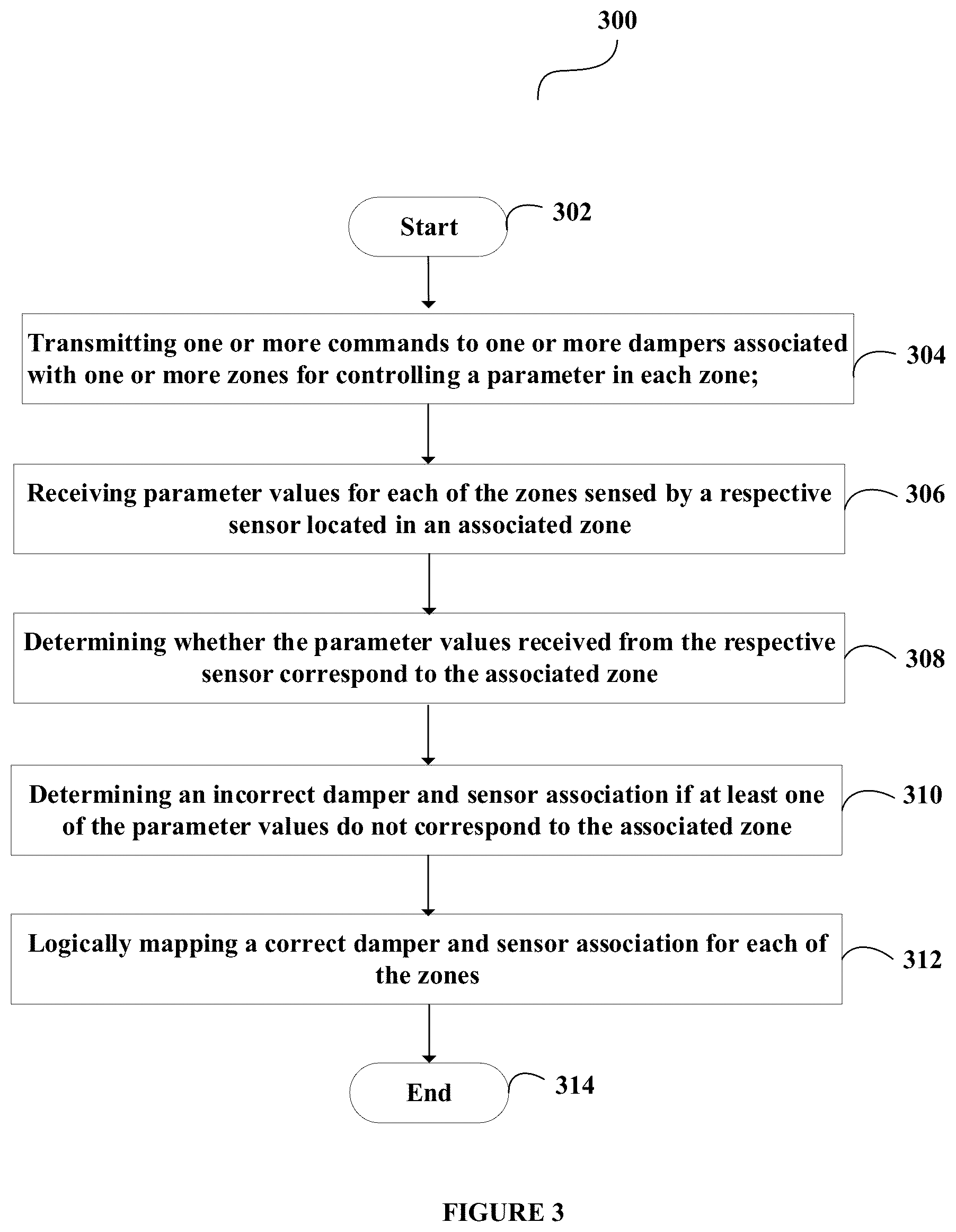 Patent US12359832 Figure 3 – Method and a system to map a correct damper and sensor association