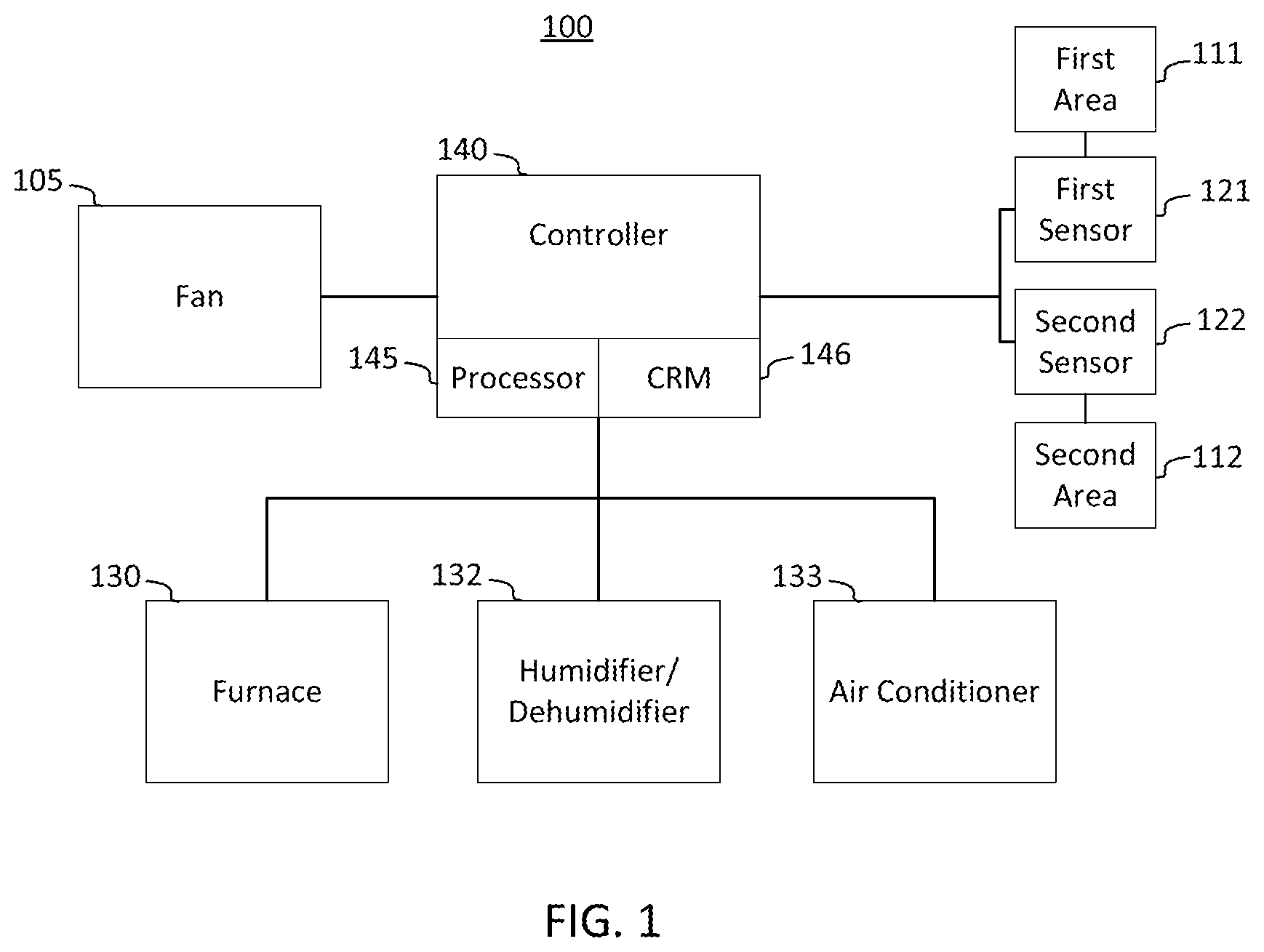 Patent US12359834 Figure 1 – System and method for HVAC fan control