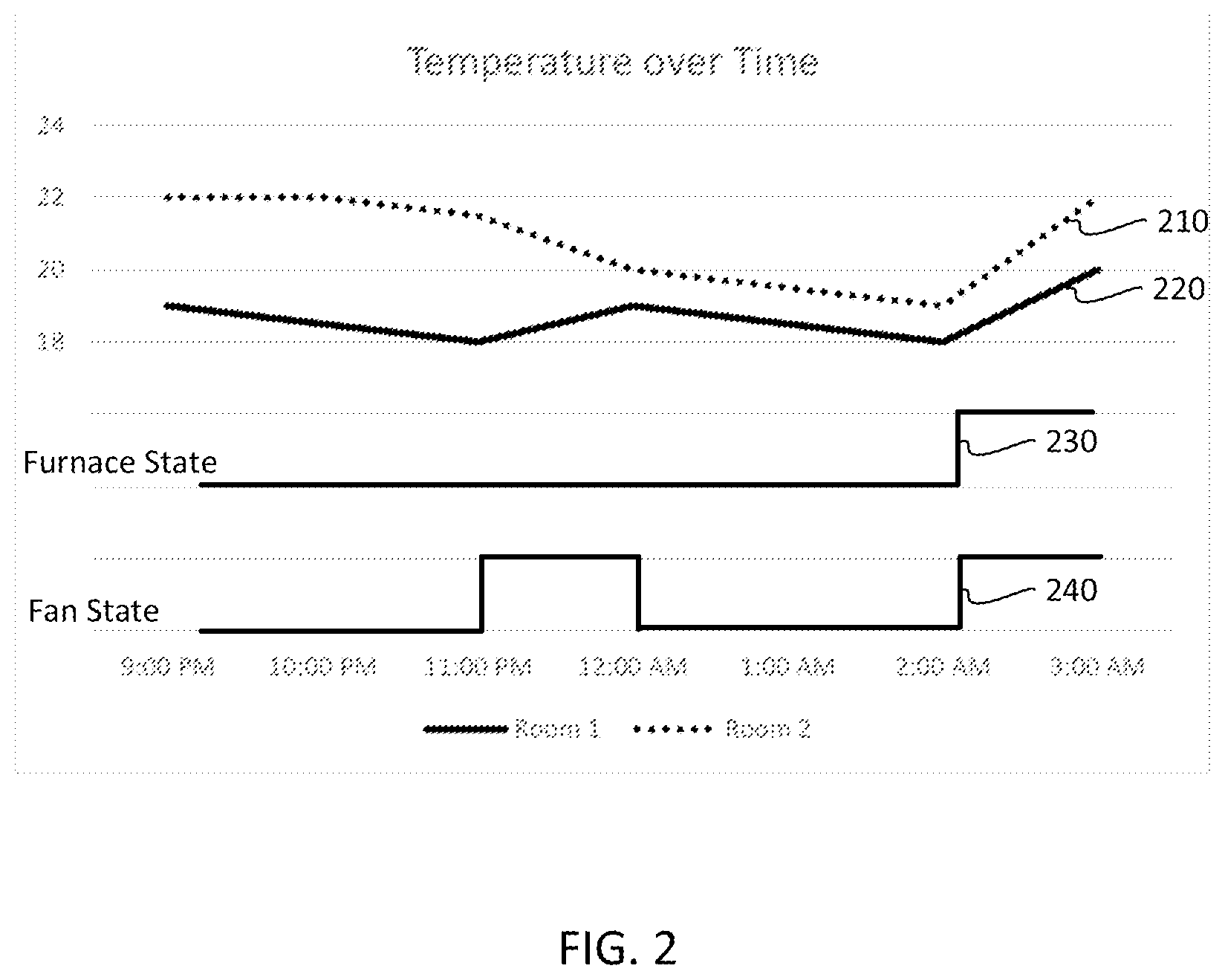 Patent US12359834 Figure 2 – System and method for HVAC fan control