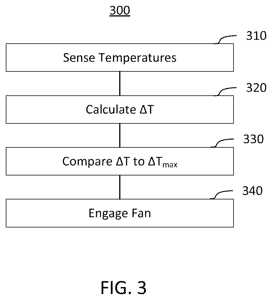 Patent US12359834 Figure 3 – System and method for HVAC fan control