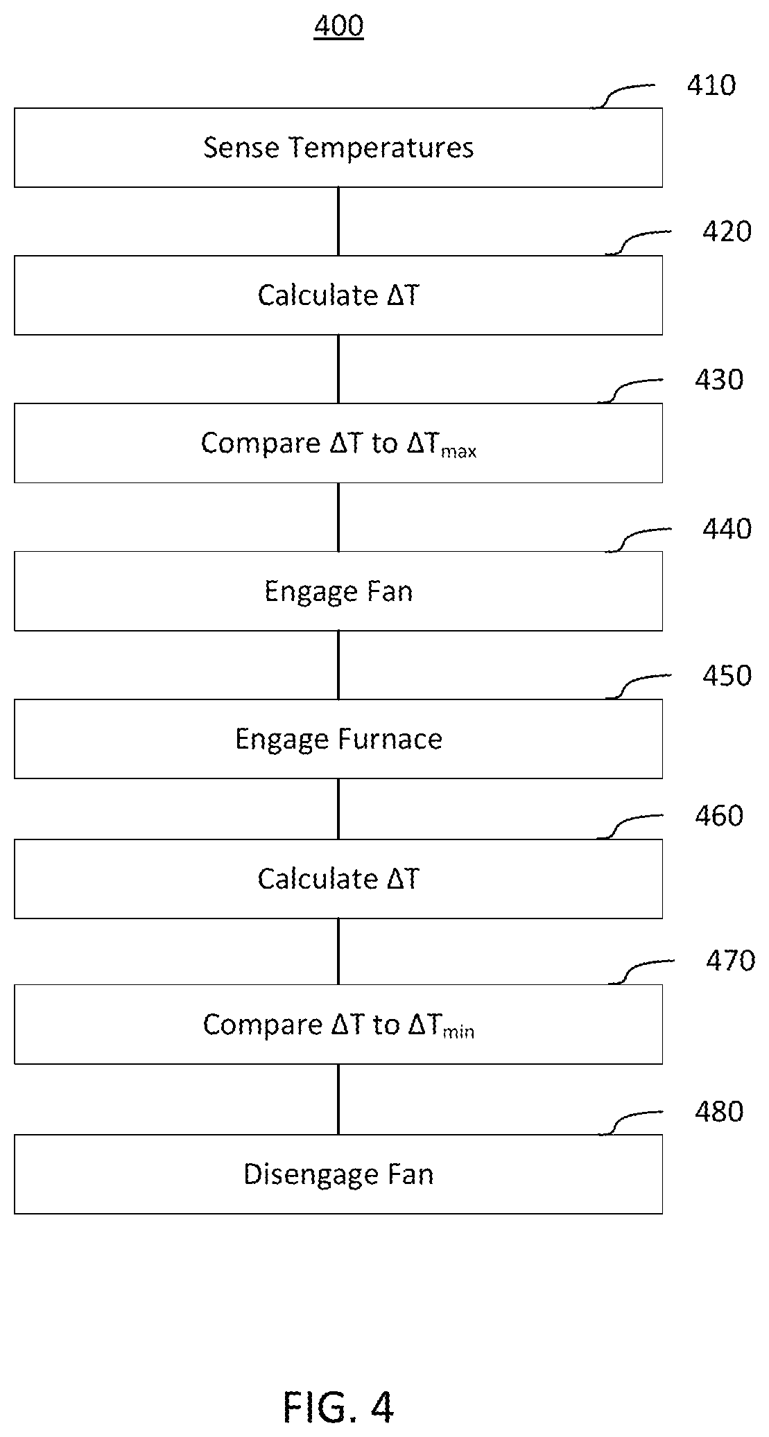 Patent US12359834 Figure 4 – System and method for HVAC fan control