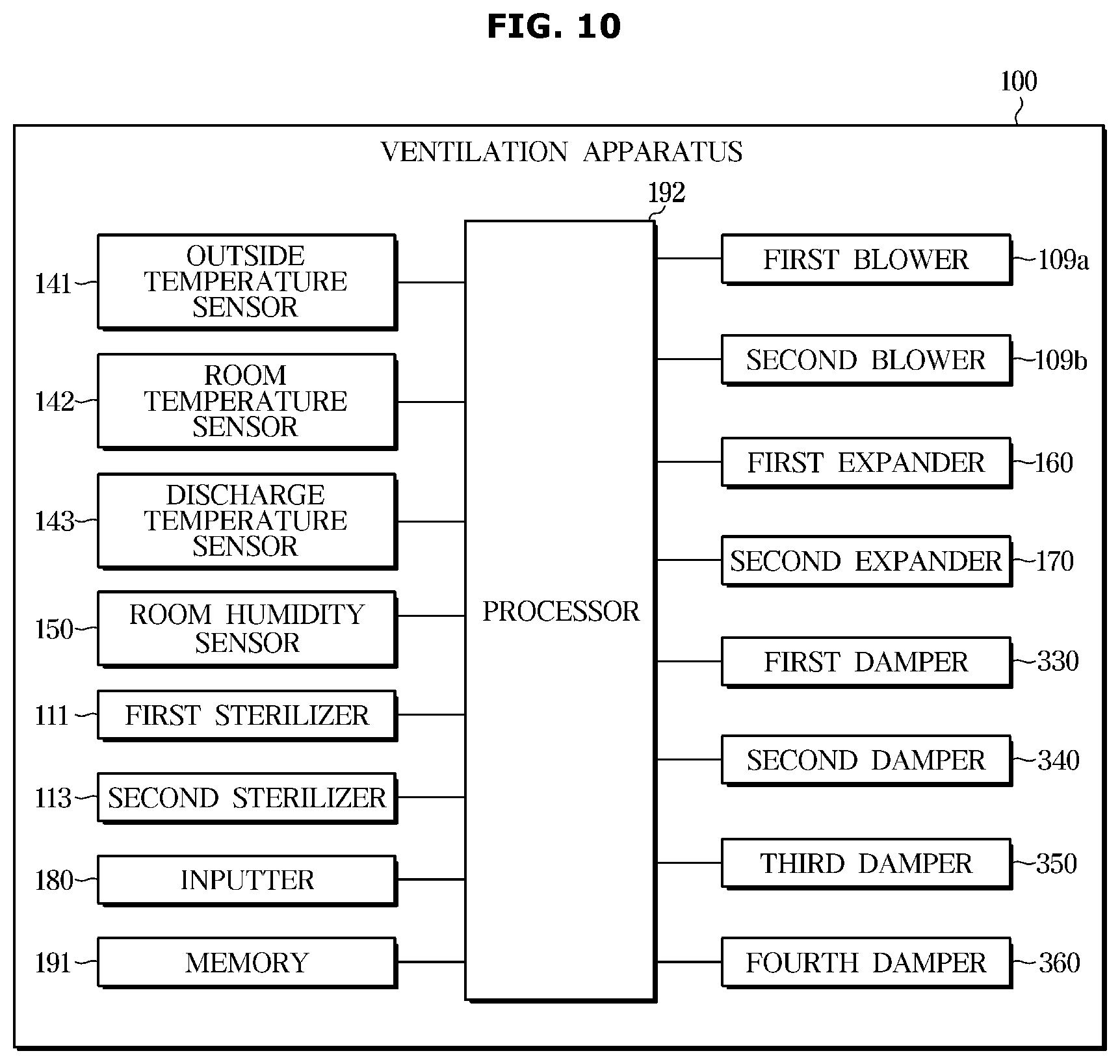 Patent US12359835 Figure 10 – Ventilation apparatus and control method thereof