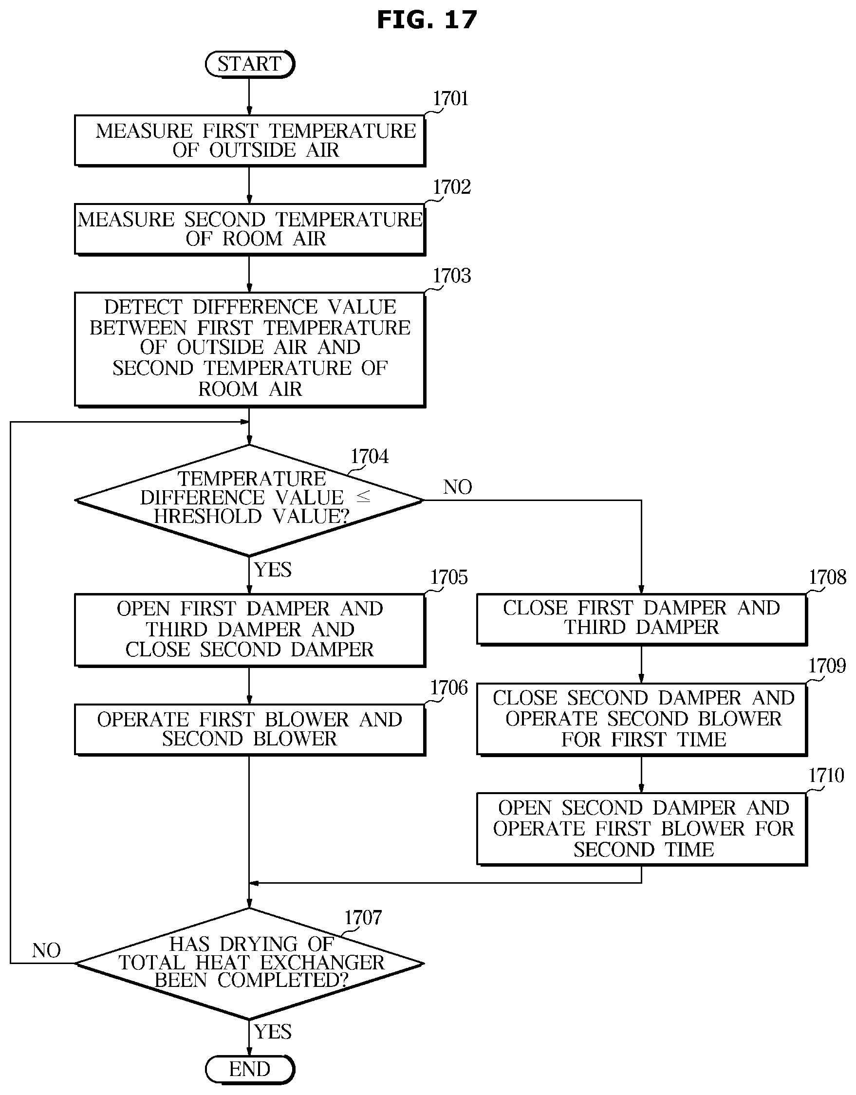 Patent US12359835 Figure 17 – Ventilation apparatus and control method thereof