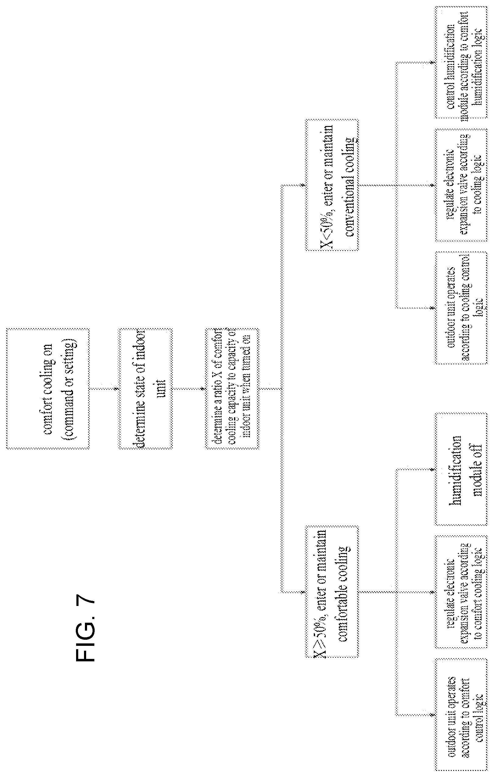 Patent US12359837 Figure 5 – Variable refrigerant flow air conditioning system, control method thereof, and computer-readable storage medium