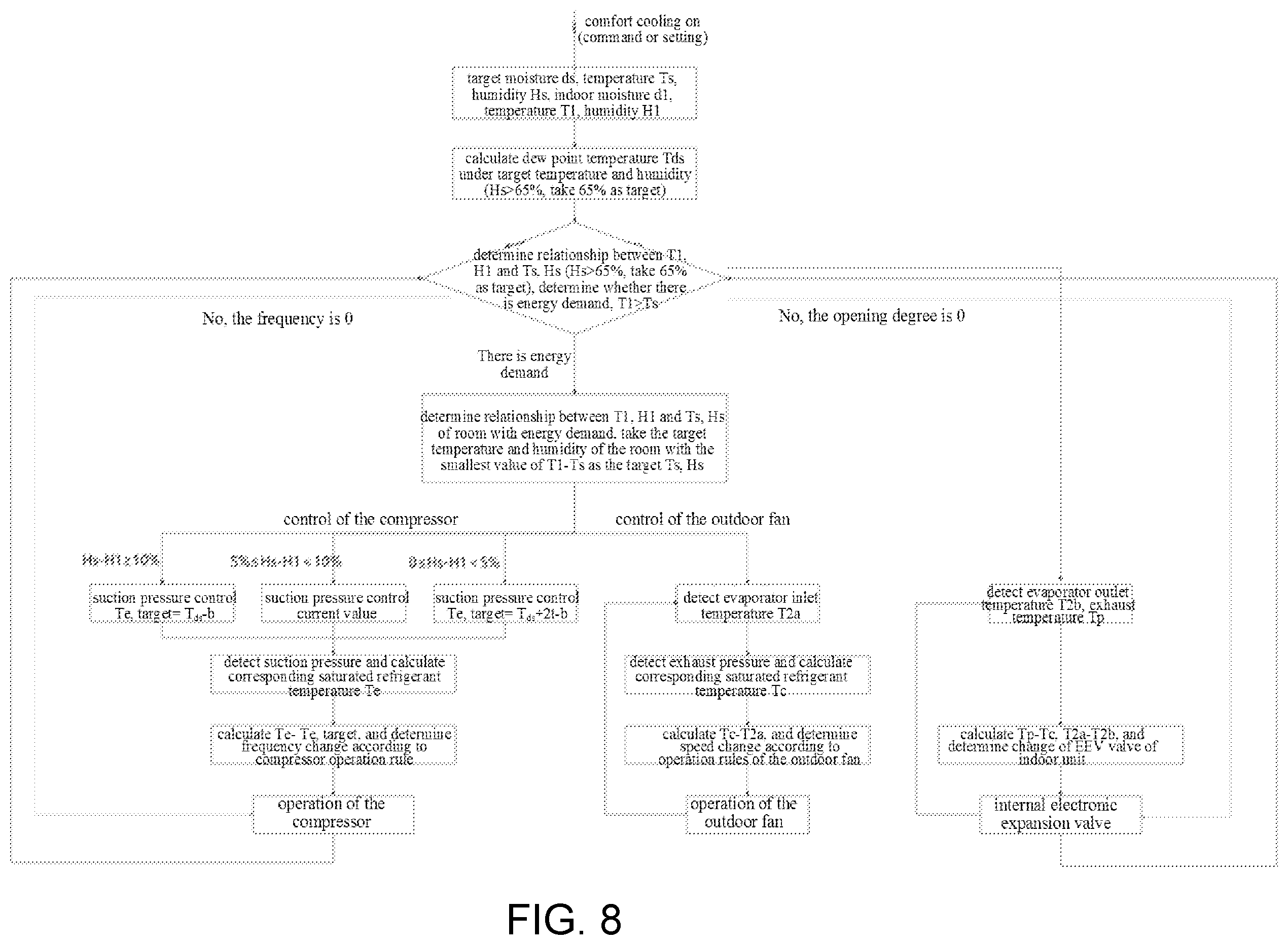 Patent US12359837 Figure 6 – Variable refrigerant flow air conditioning system, control method thereof, and computer-readable storage medium