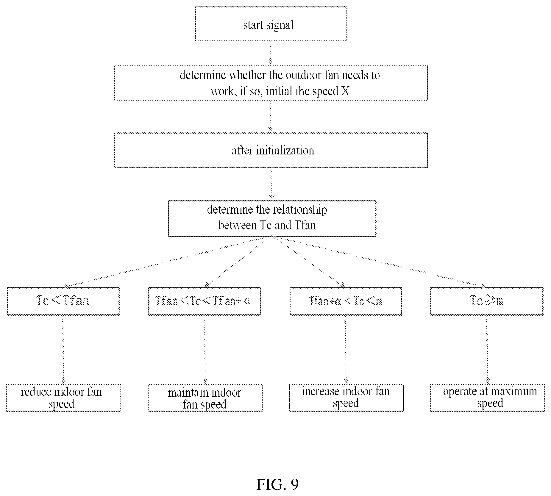 Patent US12359837 Figure 7 – Variable refrigerant flow air conditioning system, control method thereof, and computer-readable storage medium