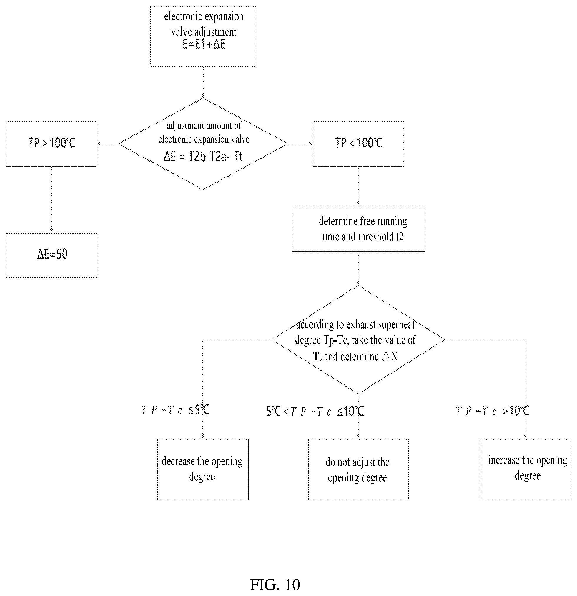Patent US12359837 Figure 8 – Variable refrigerant flow air conditioning system, control method thereof, and computer-readable storage medium