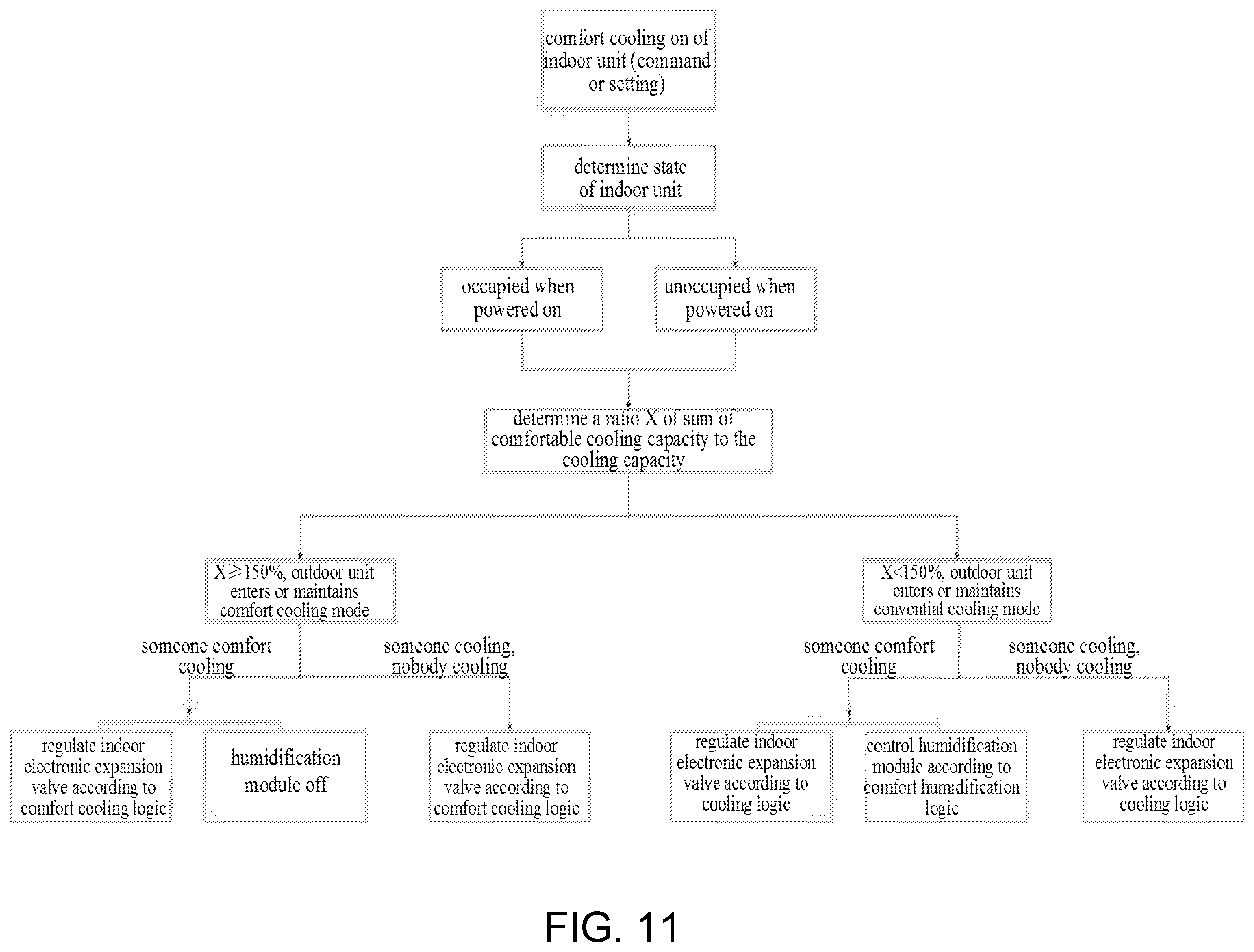 Patent US12359837 Figure 9 – Variable refrigerant flow air conditioning system, control method thereof, and computer-readable storage medium