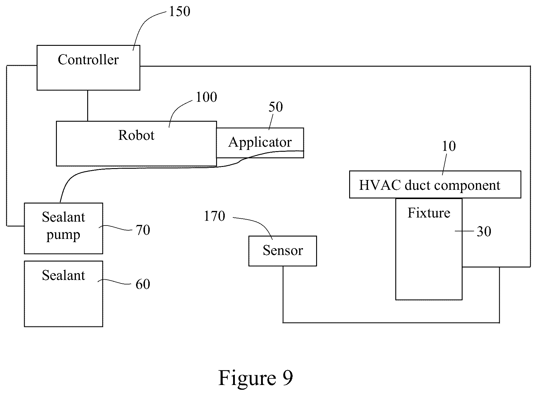 Patent US12359840 Figure 4 – Automated sealant application to assembled HVAC duct components and blanks for forming assembled HVAC duct components