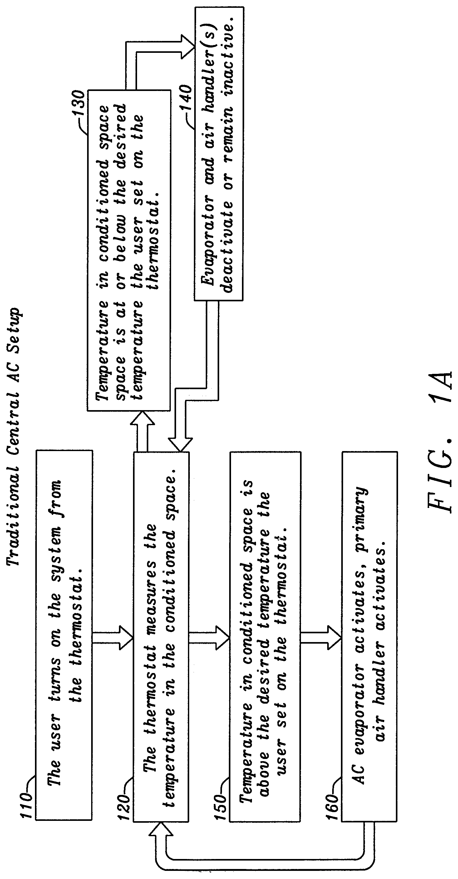 Patent US12359841 Figure 1 – Heating, ventilation, and air conditioning system and method