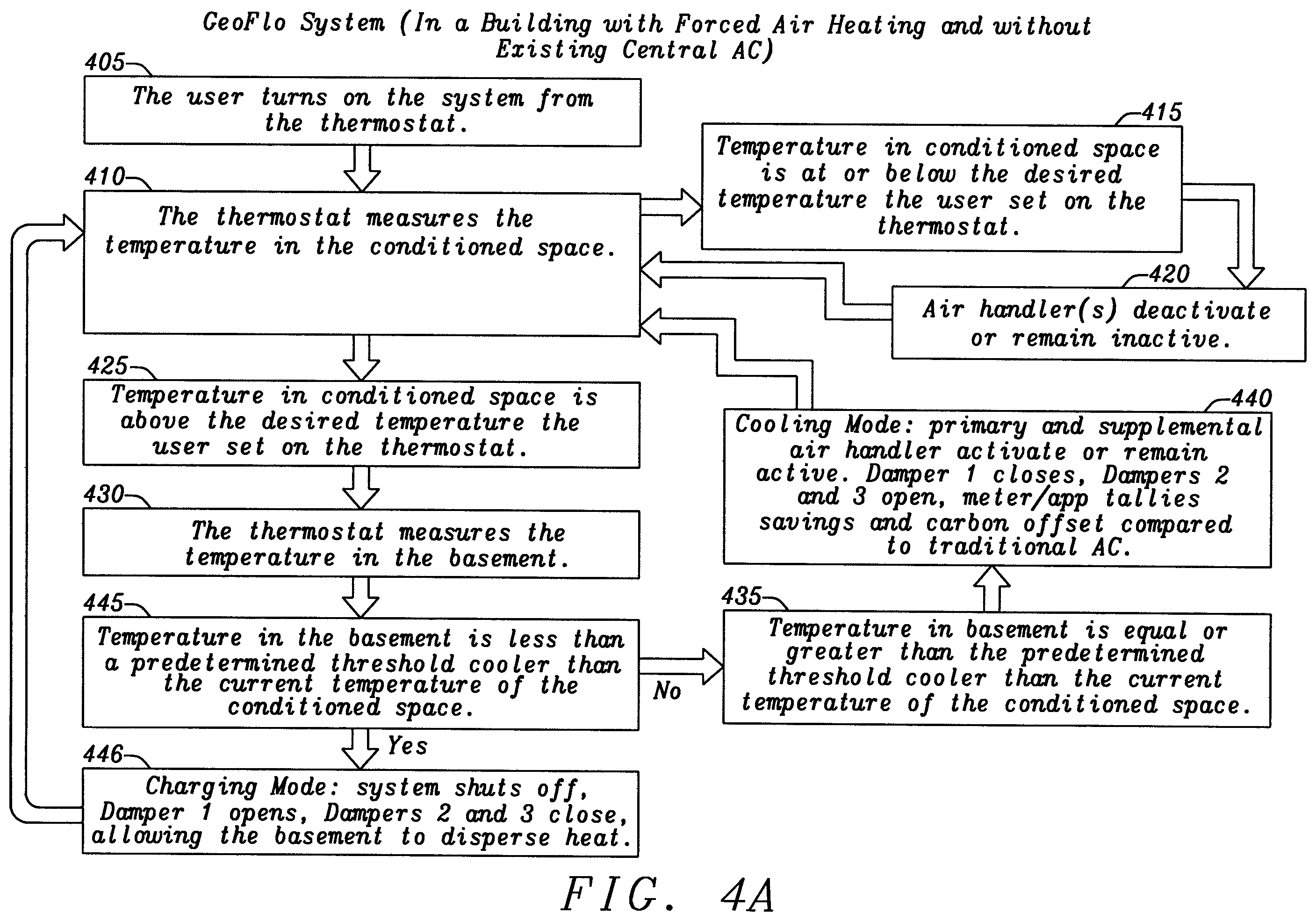 Patent US12359841 Figure 6 – Heating, ventilation, and air conditioning system and method