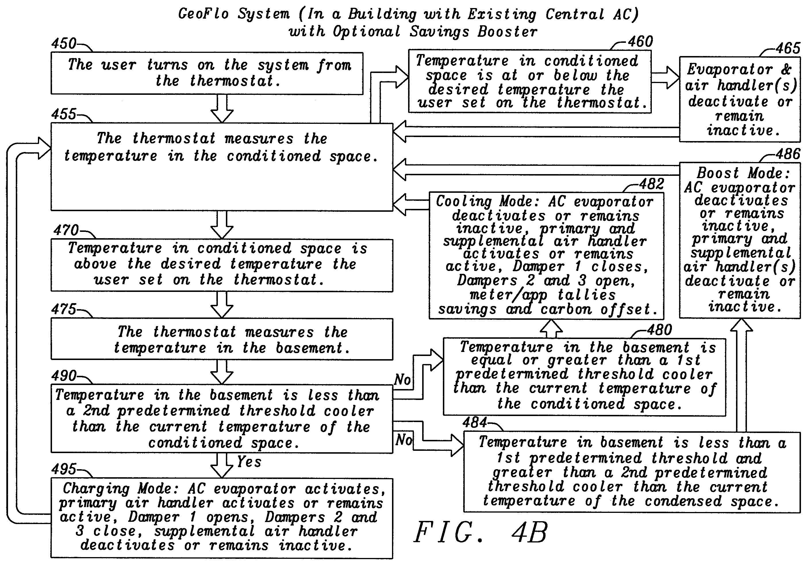 Patent US12359841 Figure 7 – Heating, ventilation, and air conditioning system and method