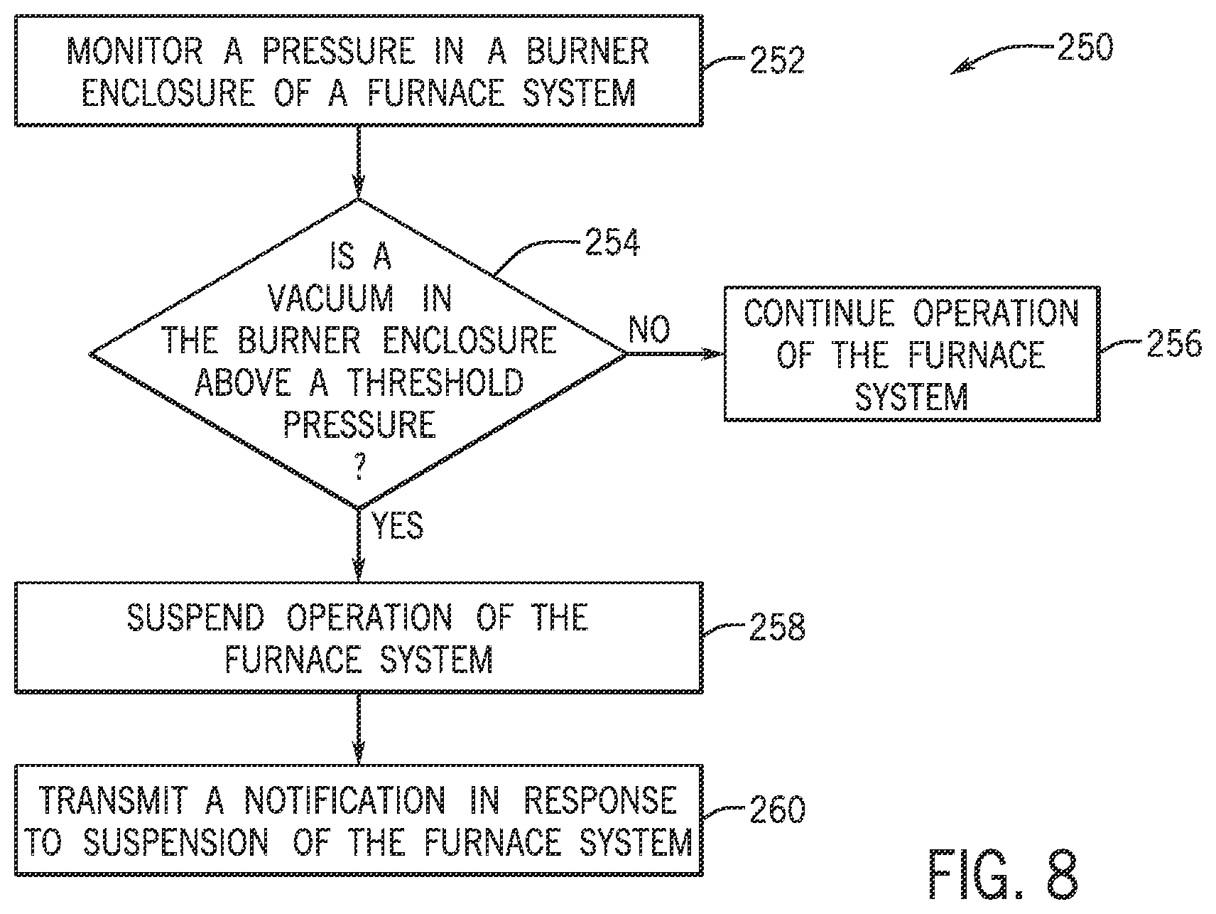Patent US12359846 Figure 8 – Systems and methods for operating a furnace system