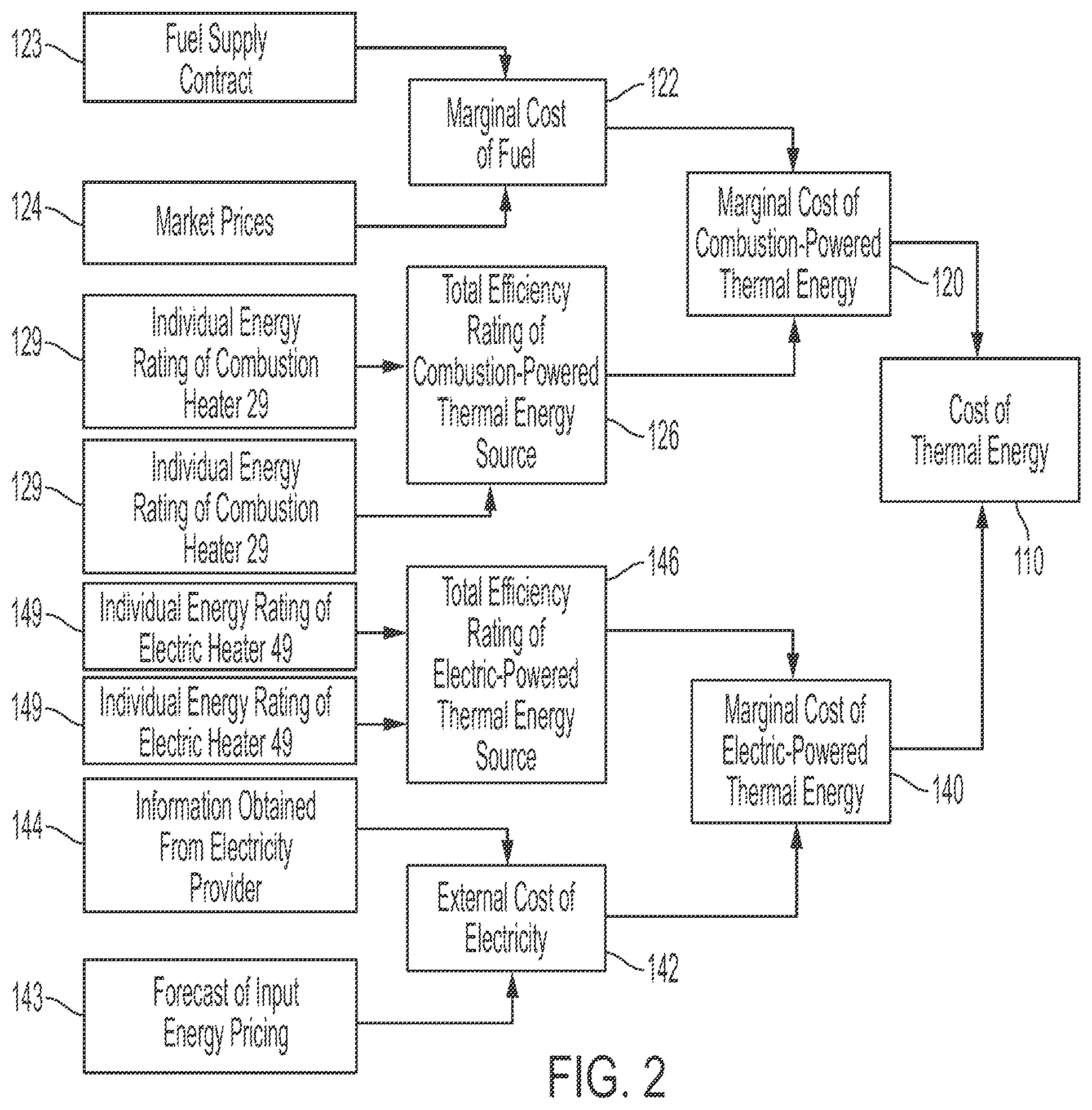 Patent US12359847 Figure 2 – System for optimizing thermal energy generation from multiple energy sources