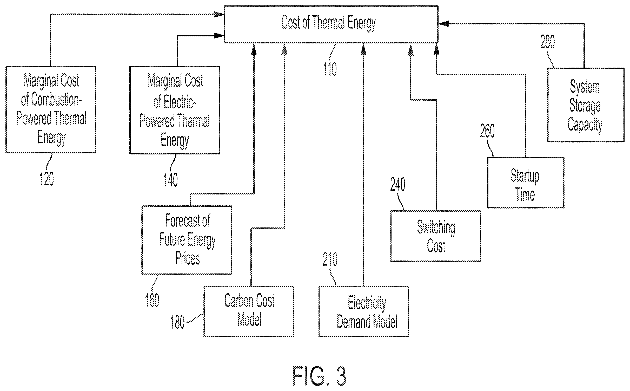 Patent US12359847 Figure 3 – System for optimizing thermal energy generation from multiple energy sources
