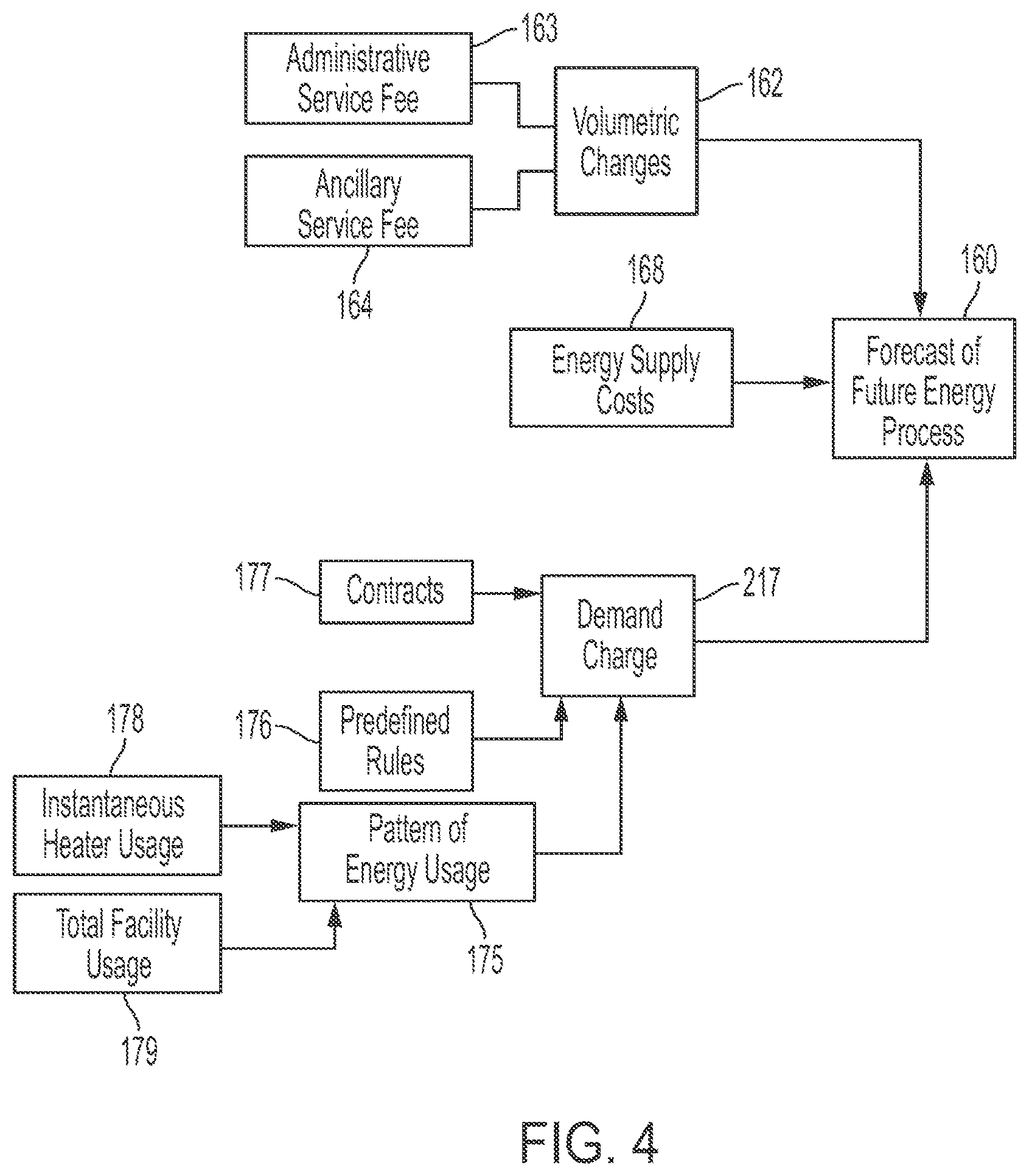 Patent US12359847 Figure 4 – System for optimizing thermal energy generation from multiple energy sources