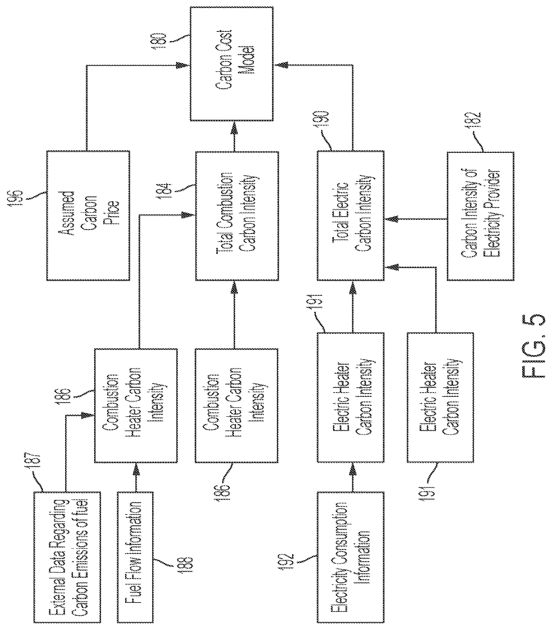 Patent US12359847 Figure 5 – System for optimizing thermal energy generation from multiple energy sources