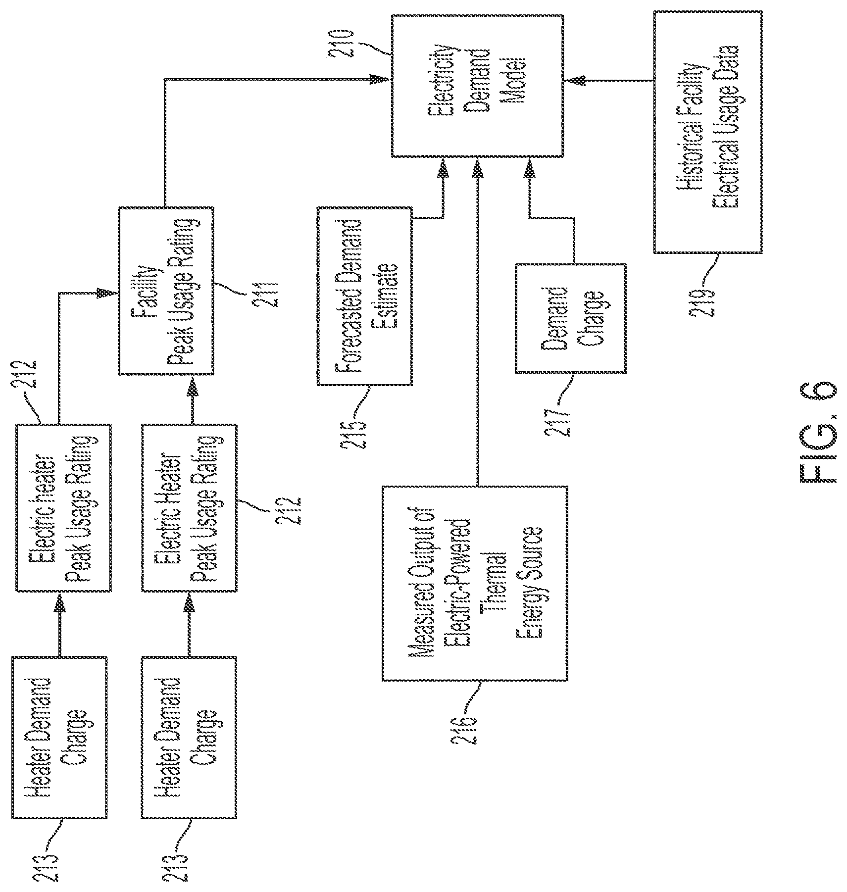 Patent US12359847 Figure 6 – System for optimizing thermal energy generation from multiple energy sources