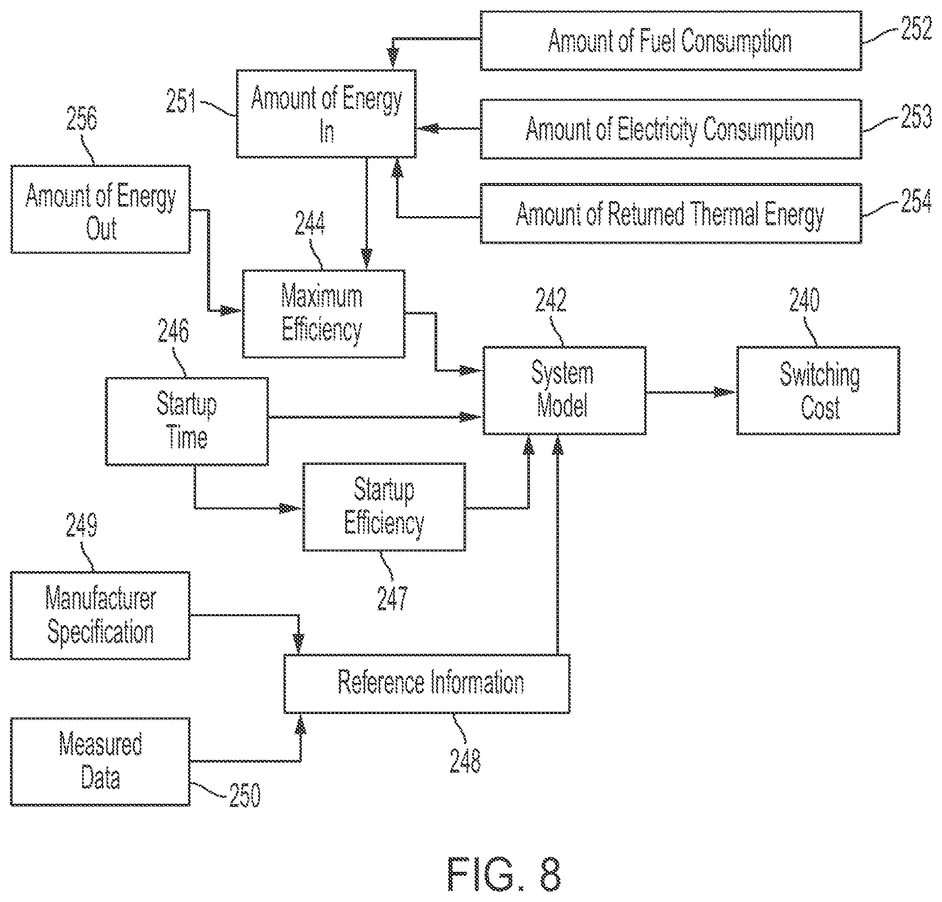 Patent US12359847 Figure 8 – System for optimizing thermal energy generation from multiple energy sources