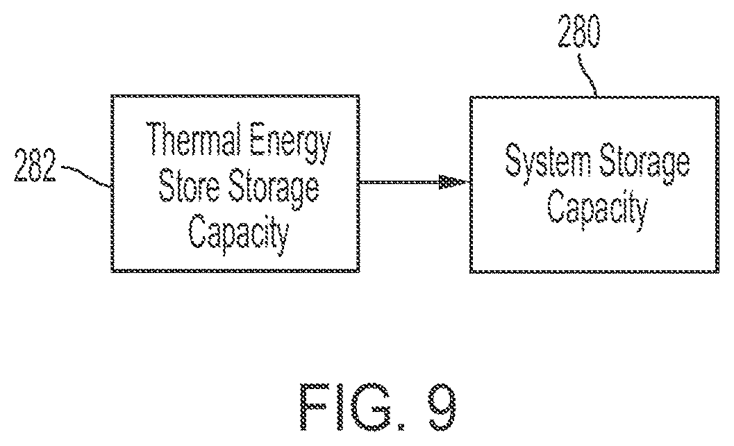 Patent US12359847 Figure 9 – System for optimizing thermal energy generation from multiple energy sources